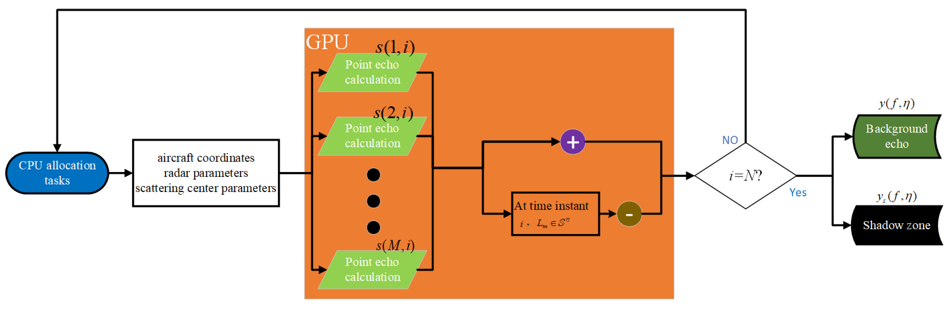 Remotesensing 15 04664 g007