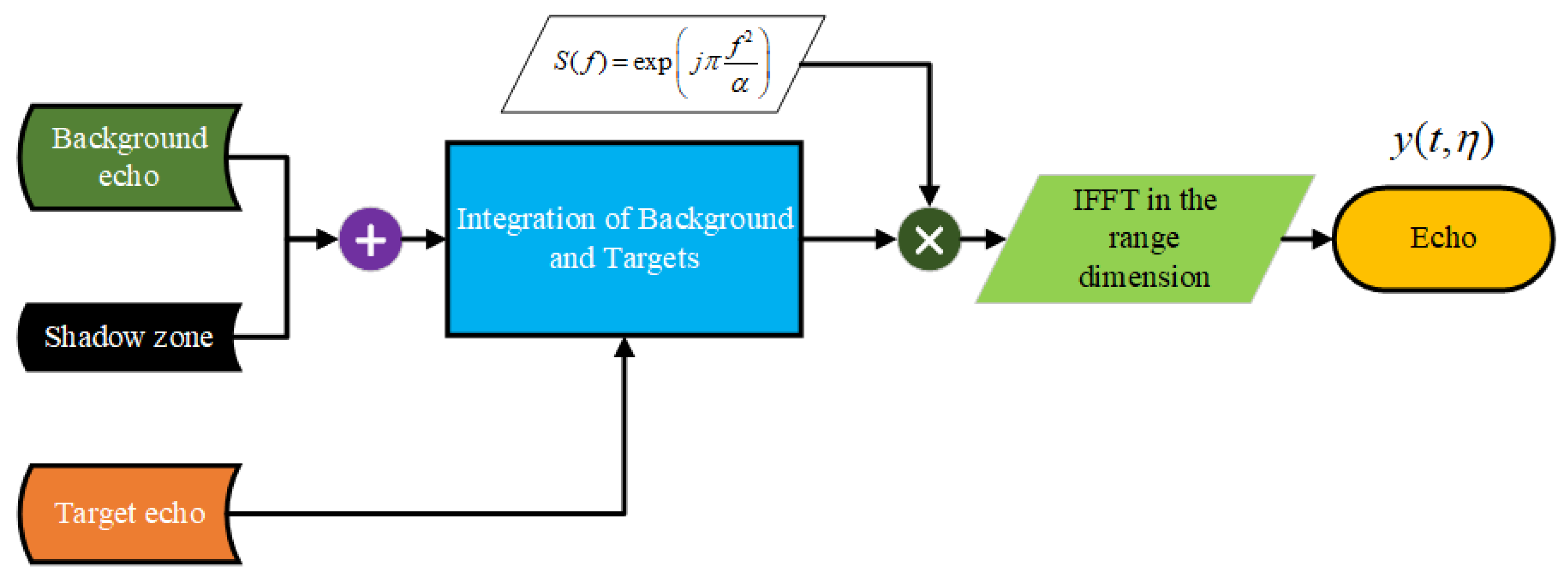 Remotesensing 15 04664 g009