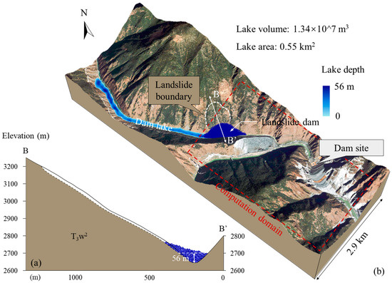 RETRACTED: Forecasting the Landslide Blocking River Process