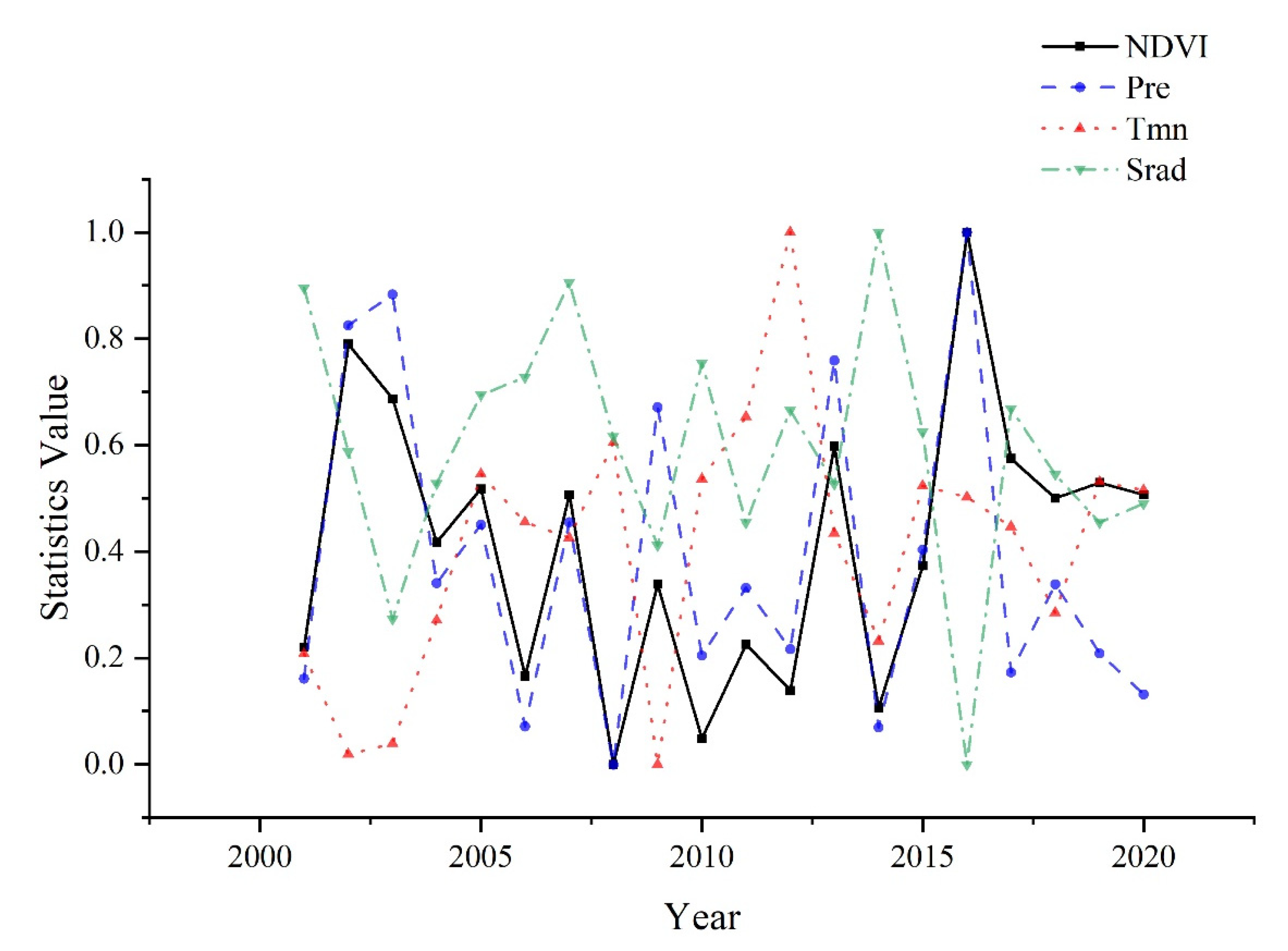 Remotesensing 15 04670 g008