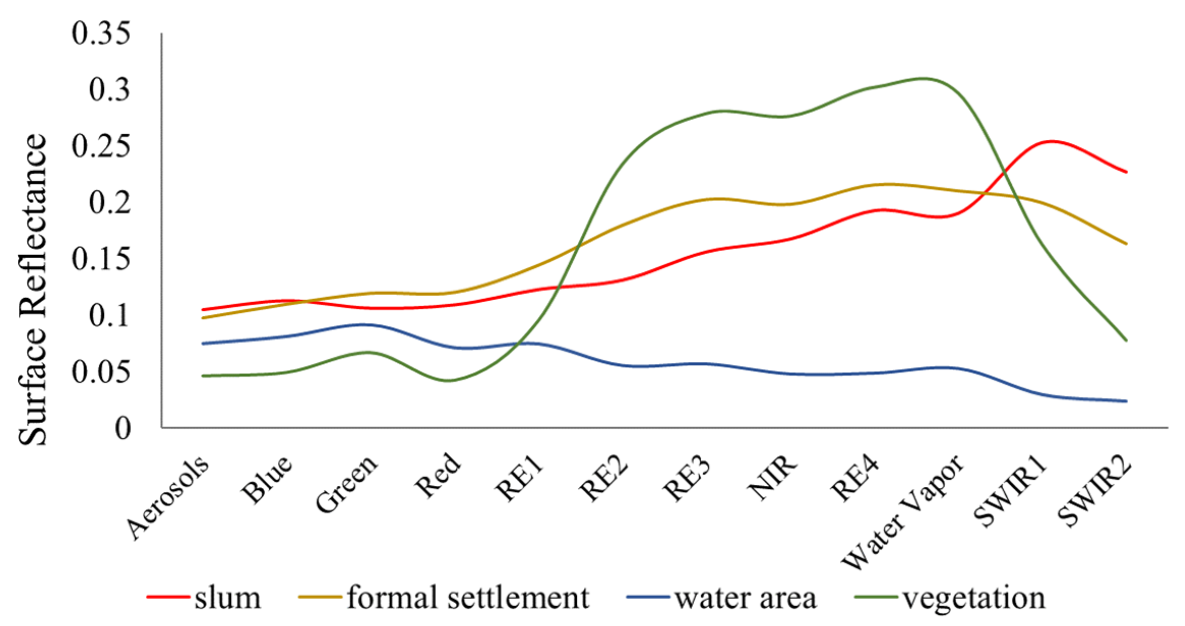 Remotesensing 15 04671 g002