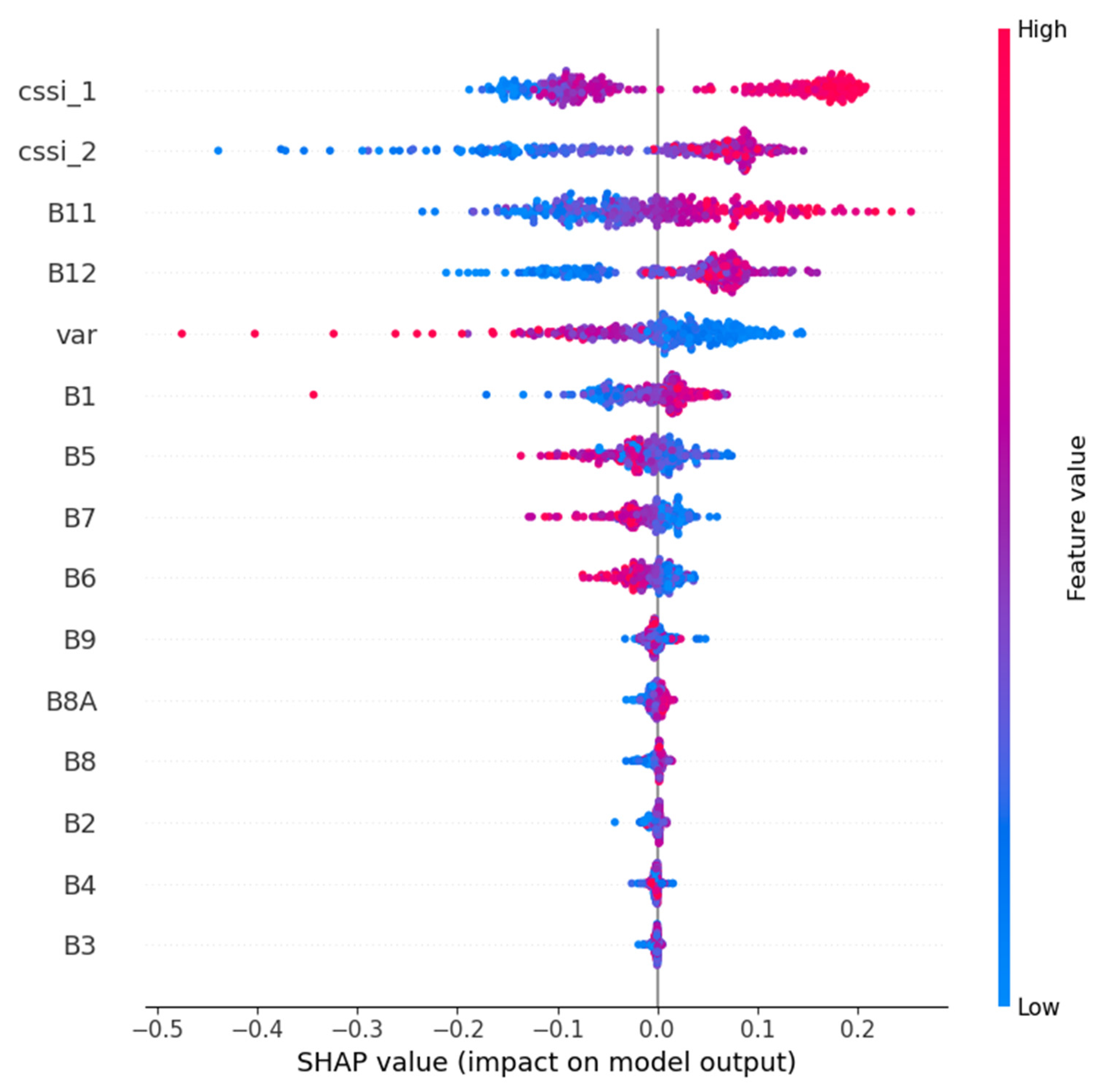 Remotesensing 15 04671 g013
