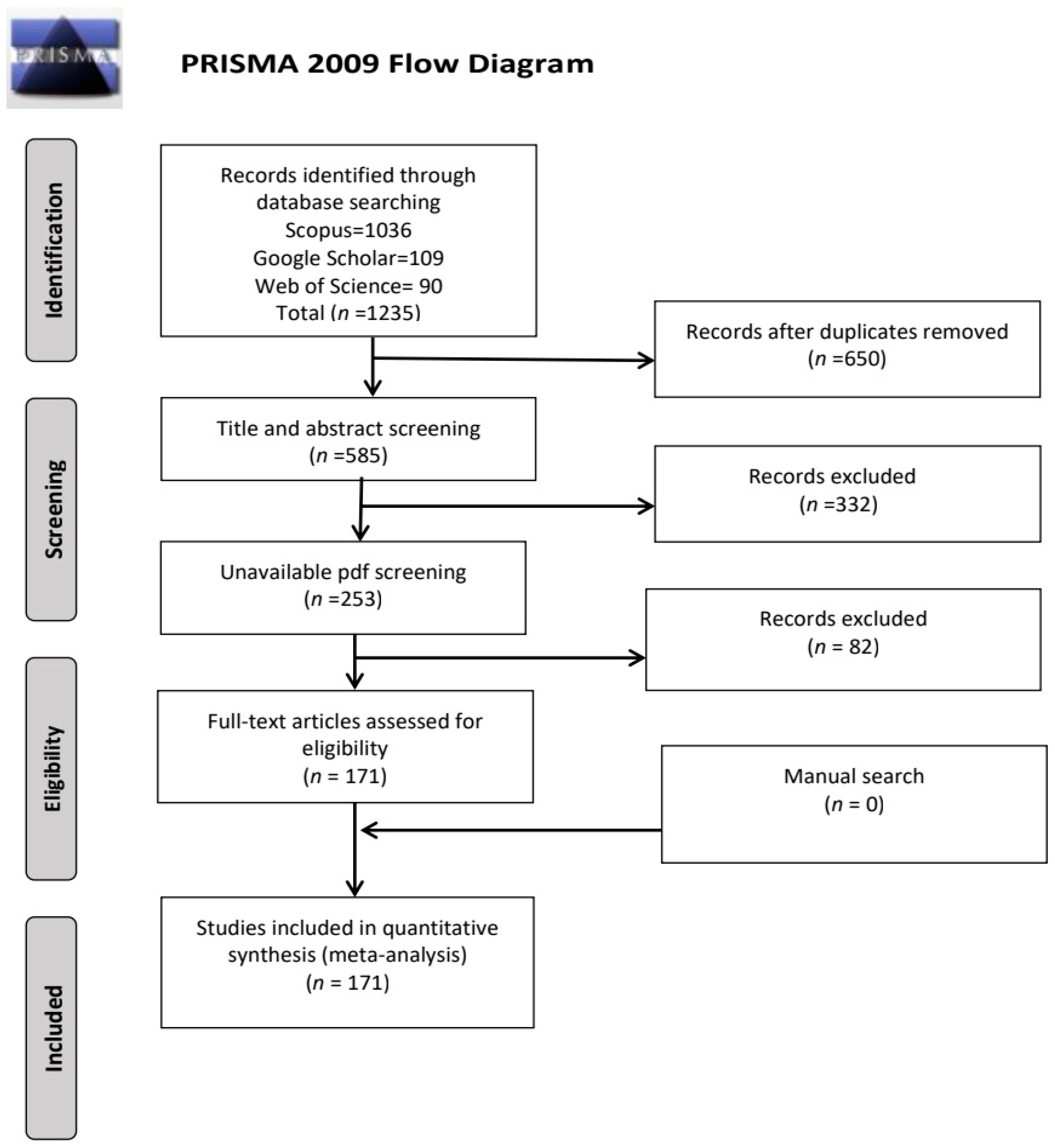 Remotesensing 15 04672 g001