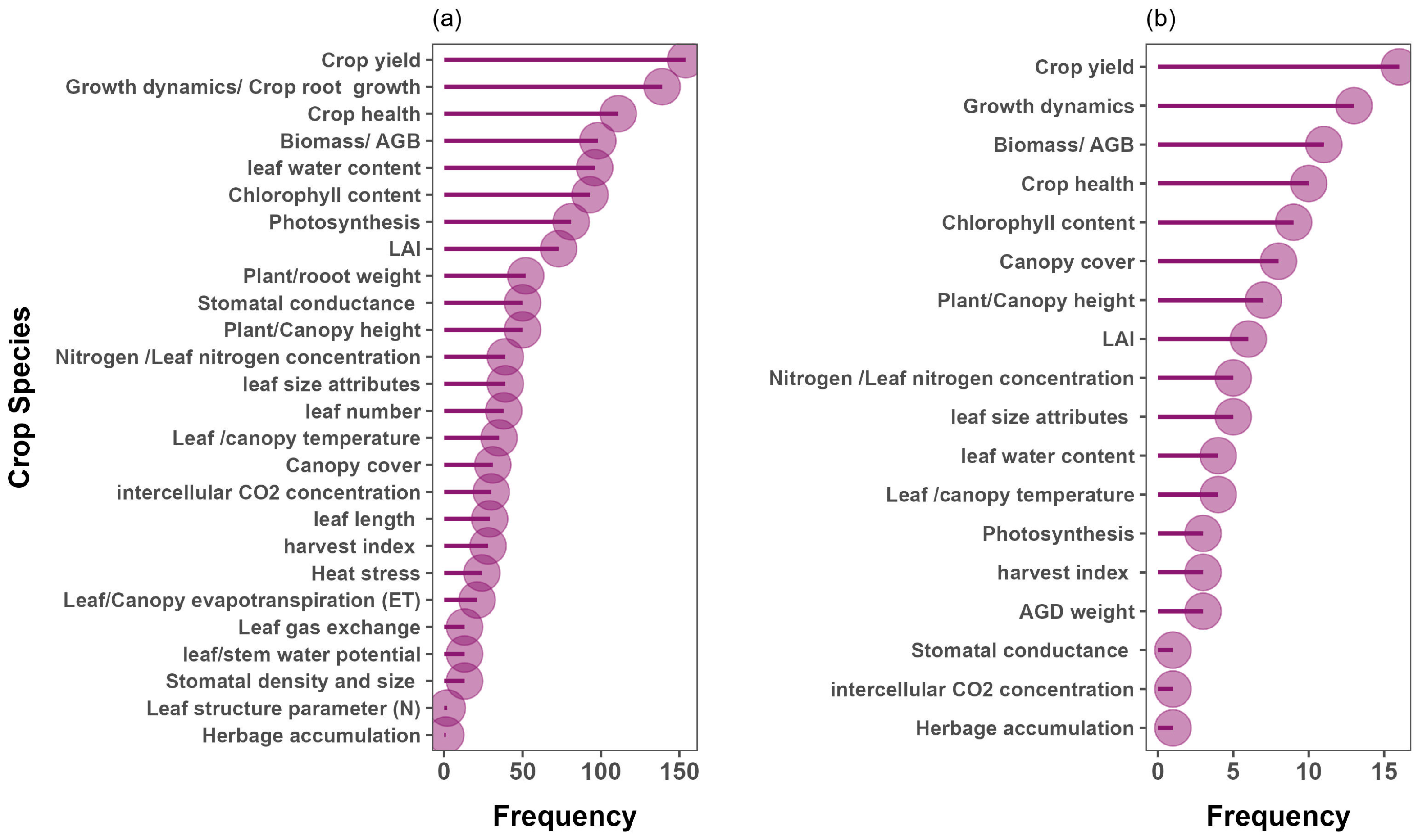 Remotesensing 15 04672 g007