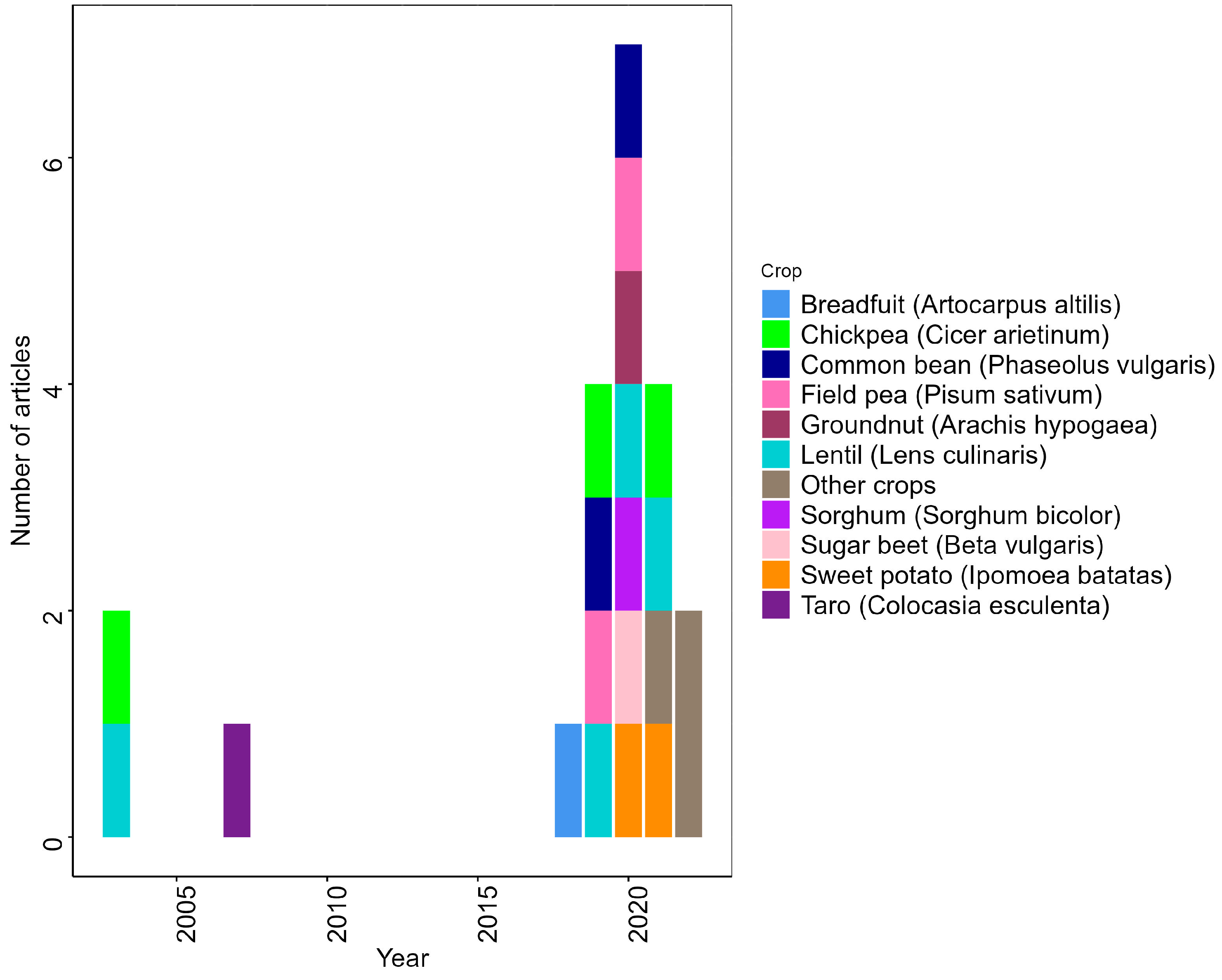 Remotesensing 15 04672 g008