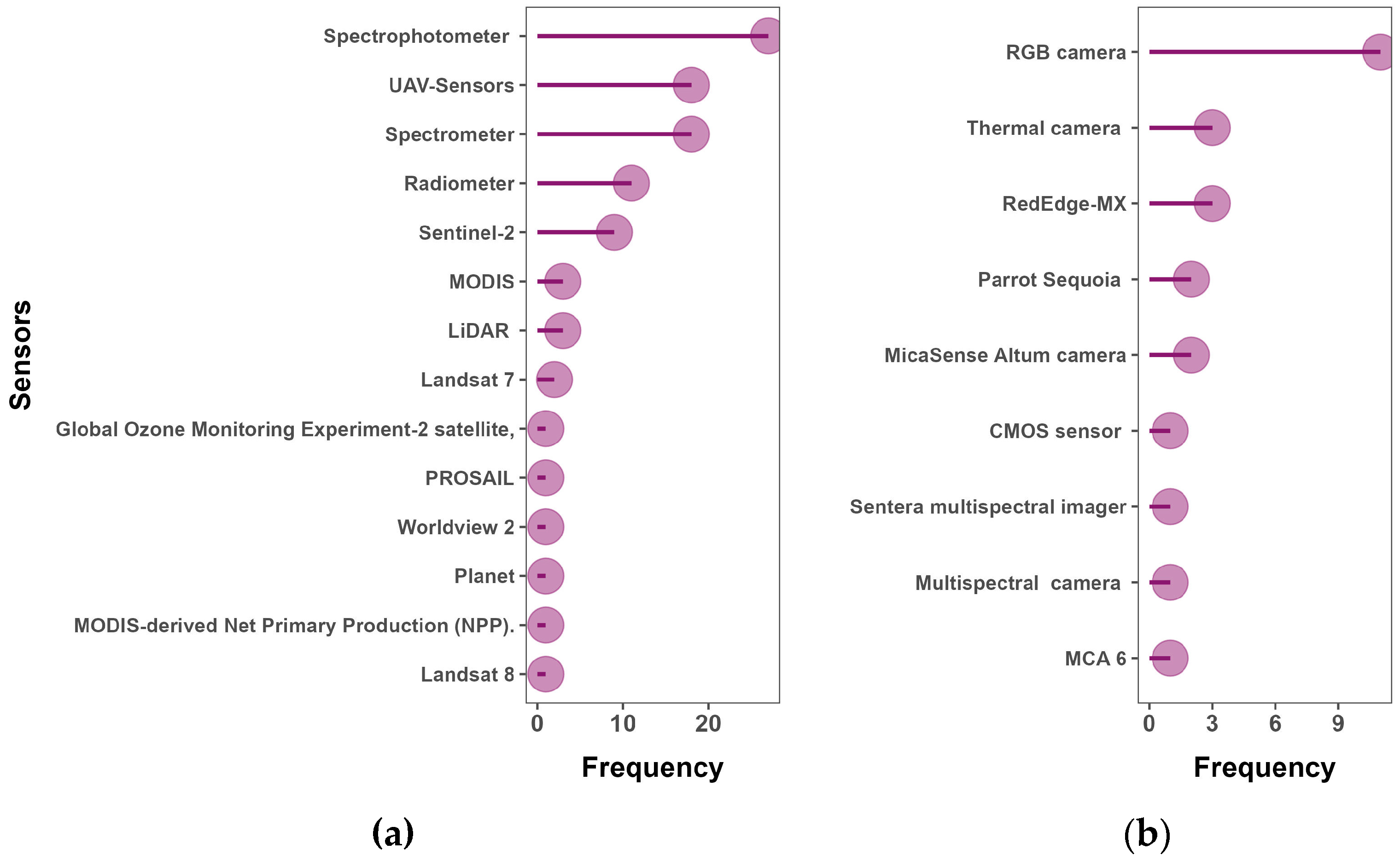 Remotesensing 15 04672 g010