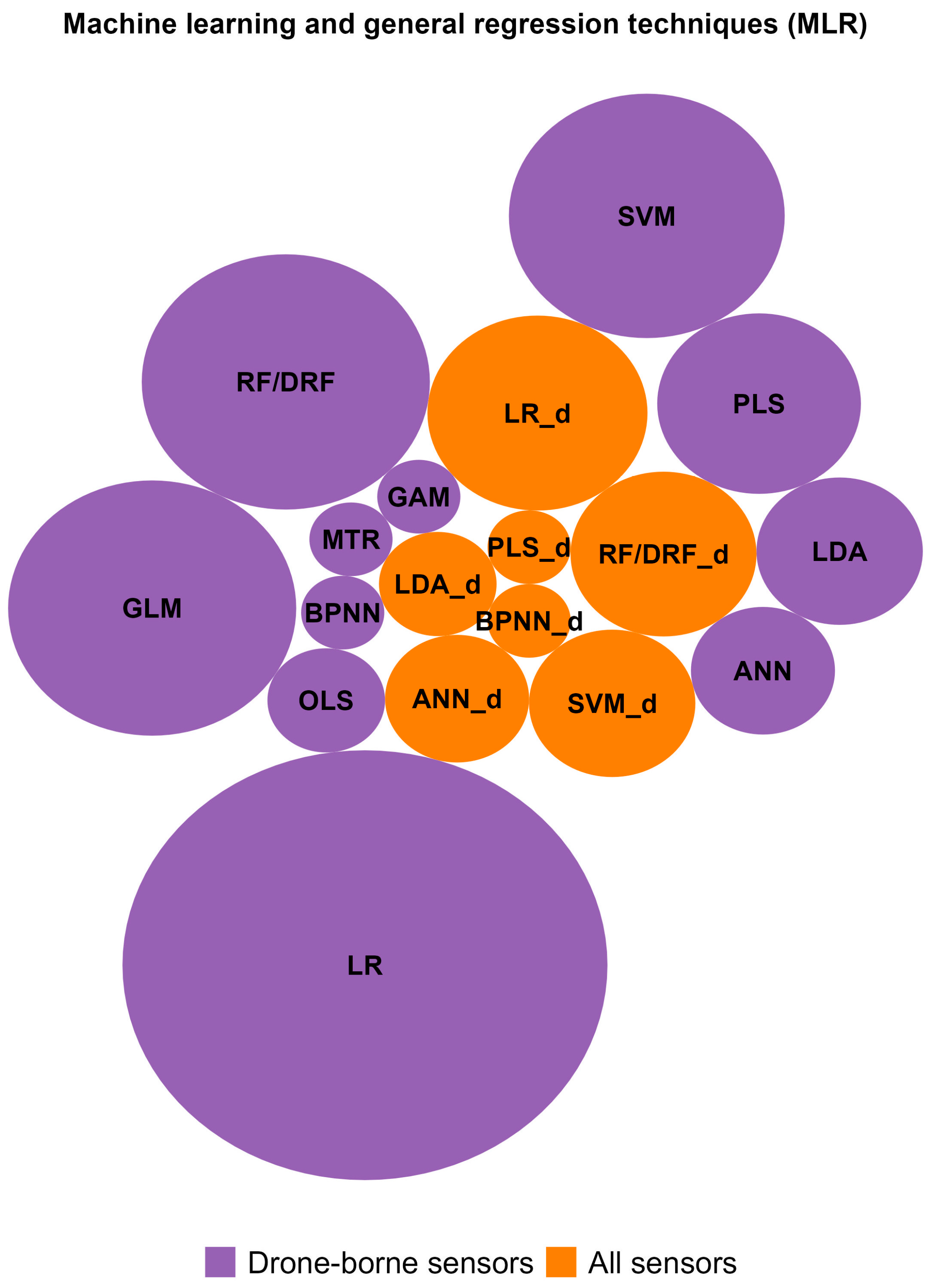 Remotesensing 15 04672 g013