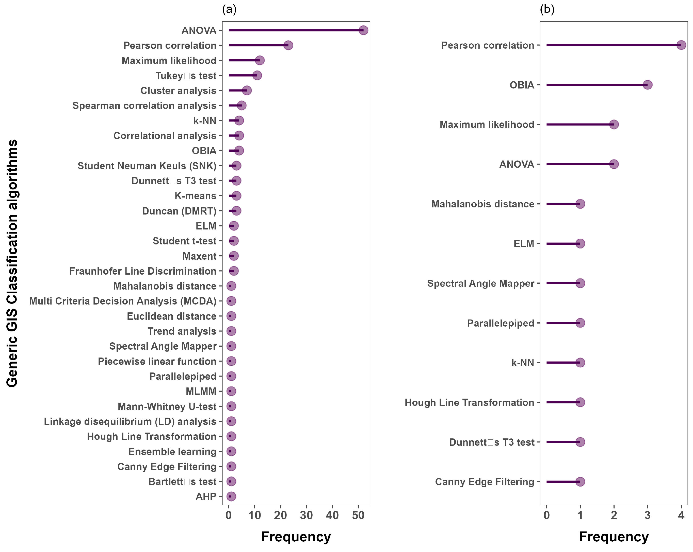 Remotesensing 15 04672 g014