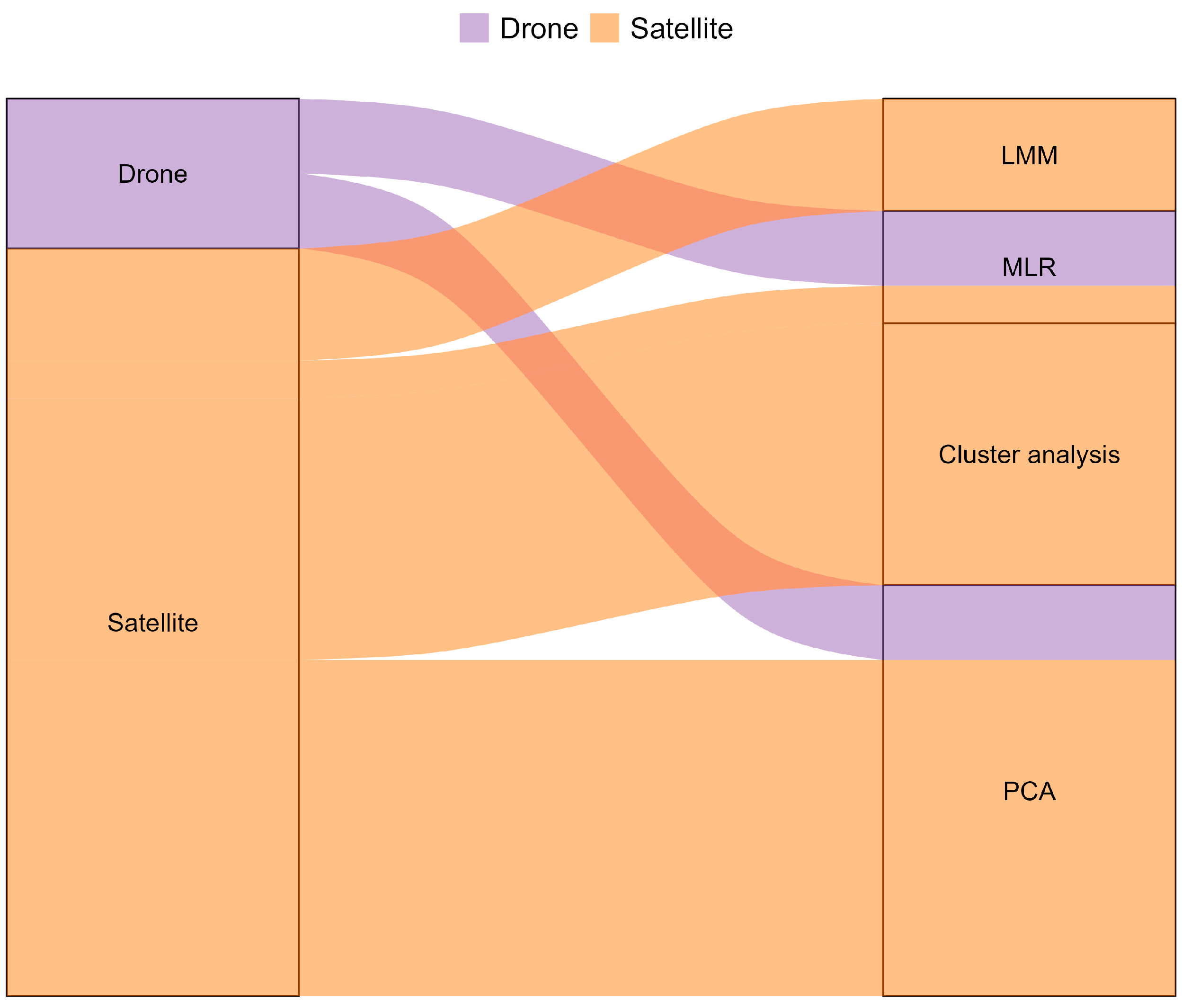 Remotesensing 15 04672 g015