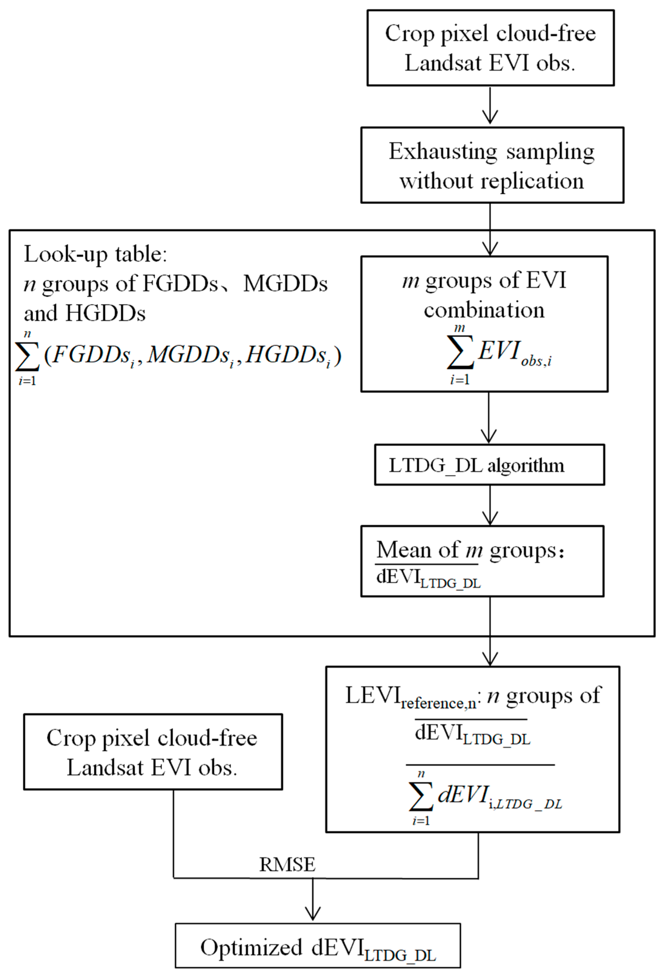 Remotesensing 15 04673 g003