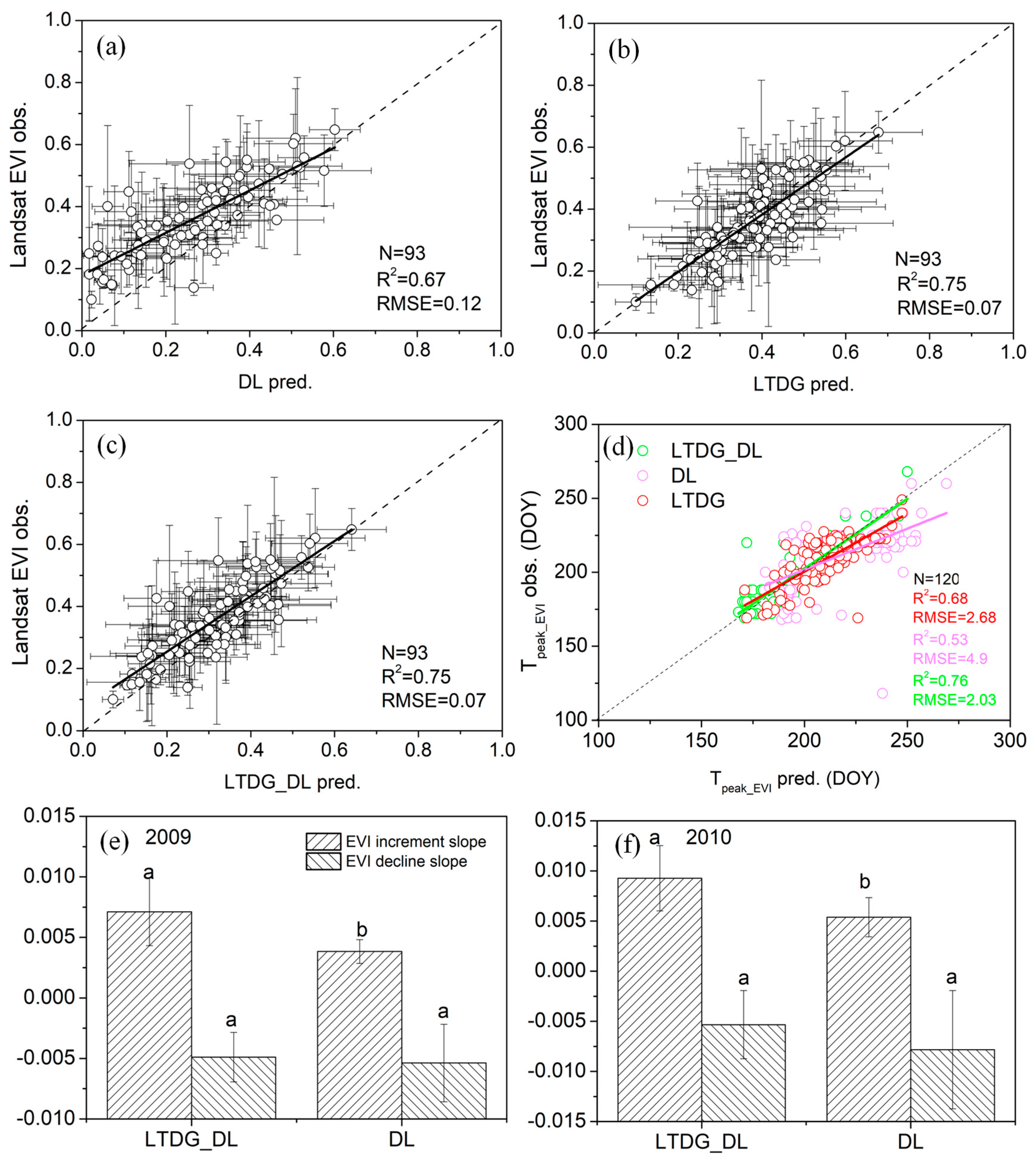 Remotesensing 15 04673 g007