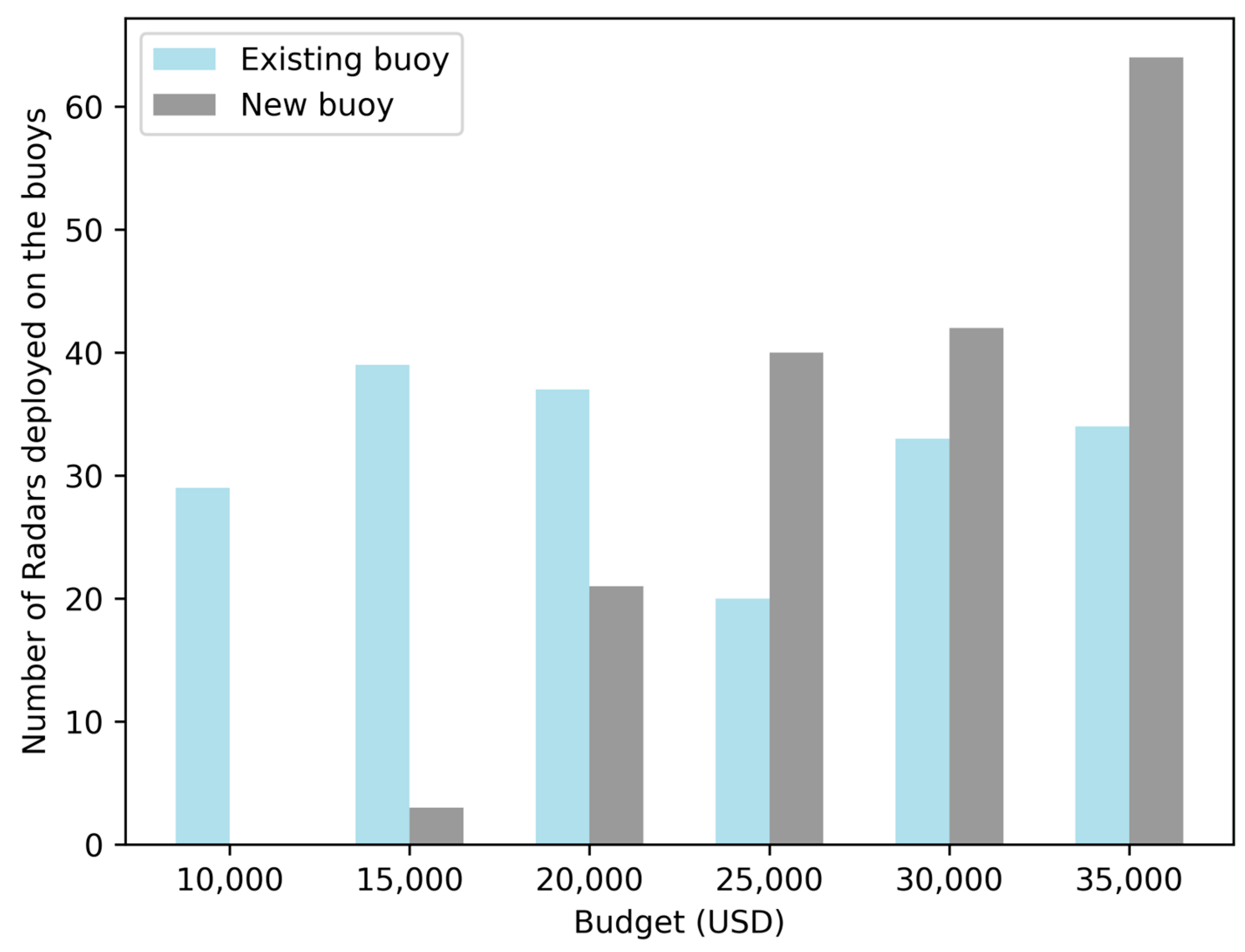 Remotesensing 15 04674 g004