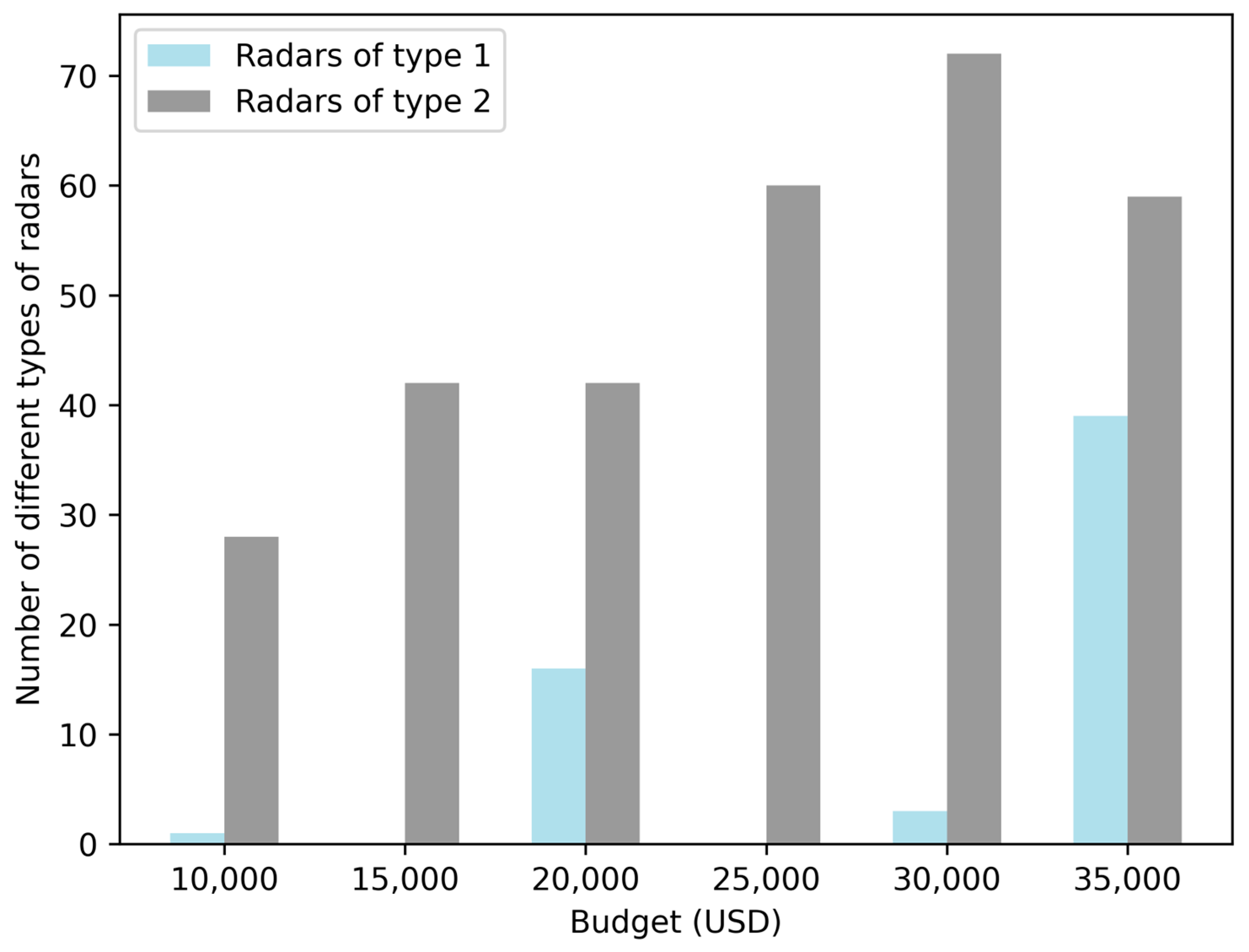 Remotesensing 15 04674 g005