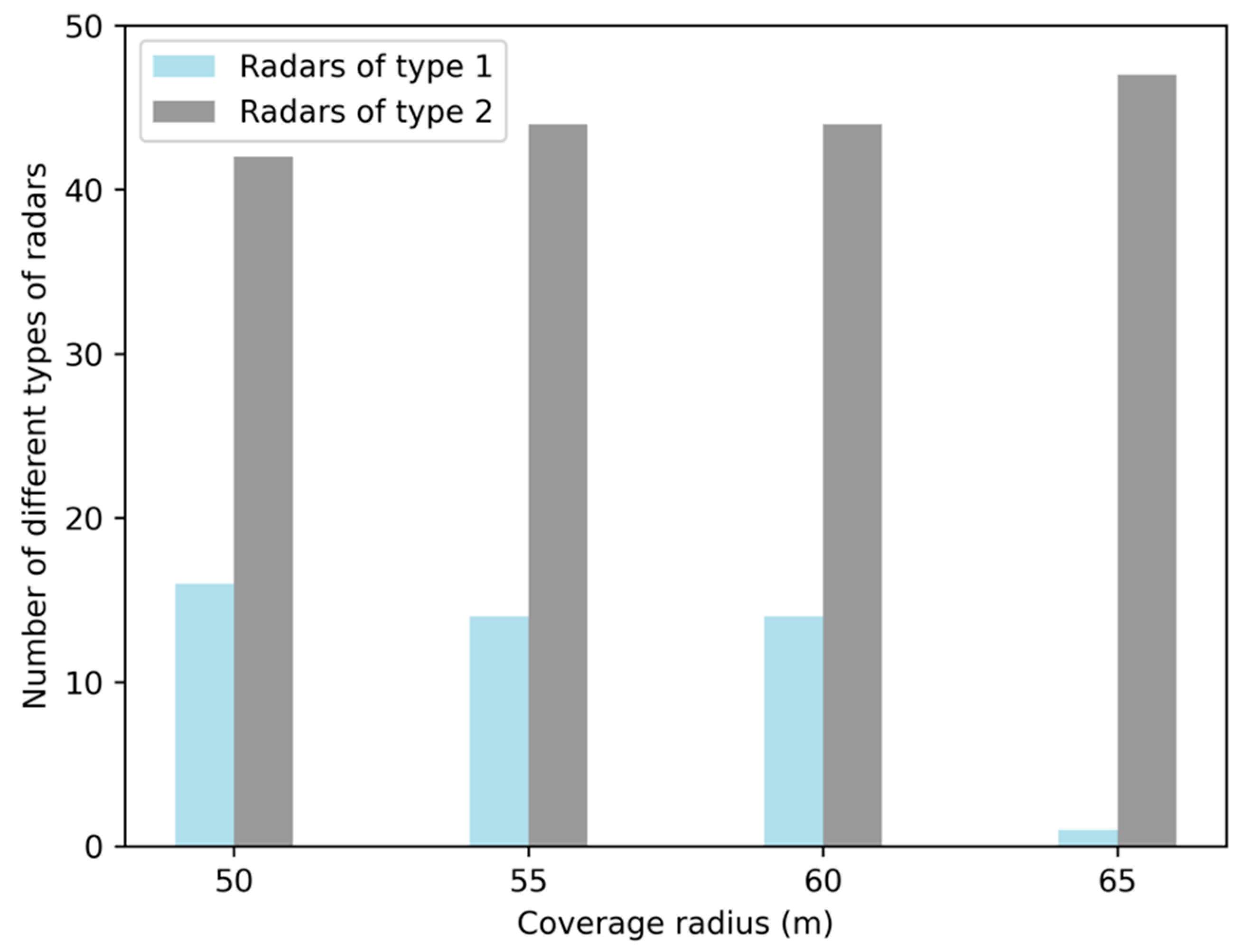 Remotesensing 15 04674 g007