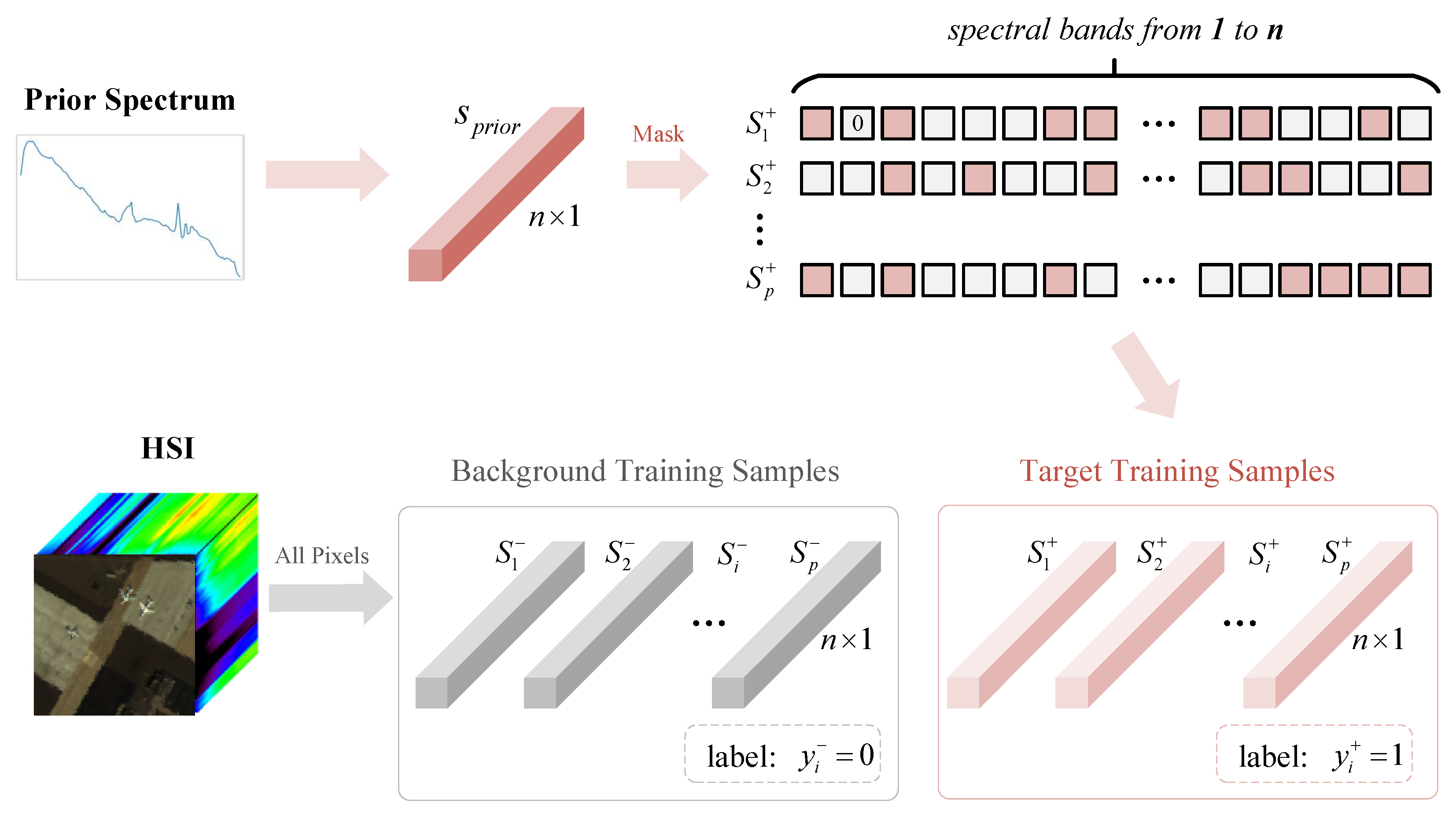 Remotesensing 15 04675 g002