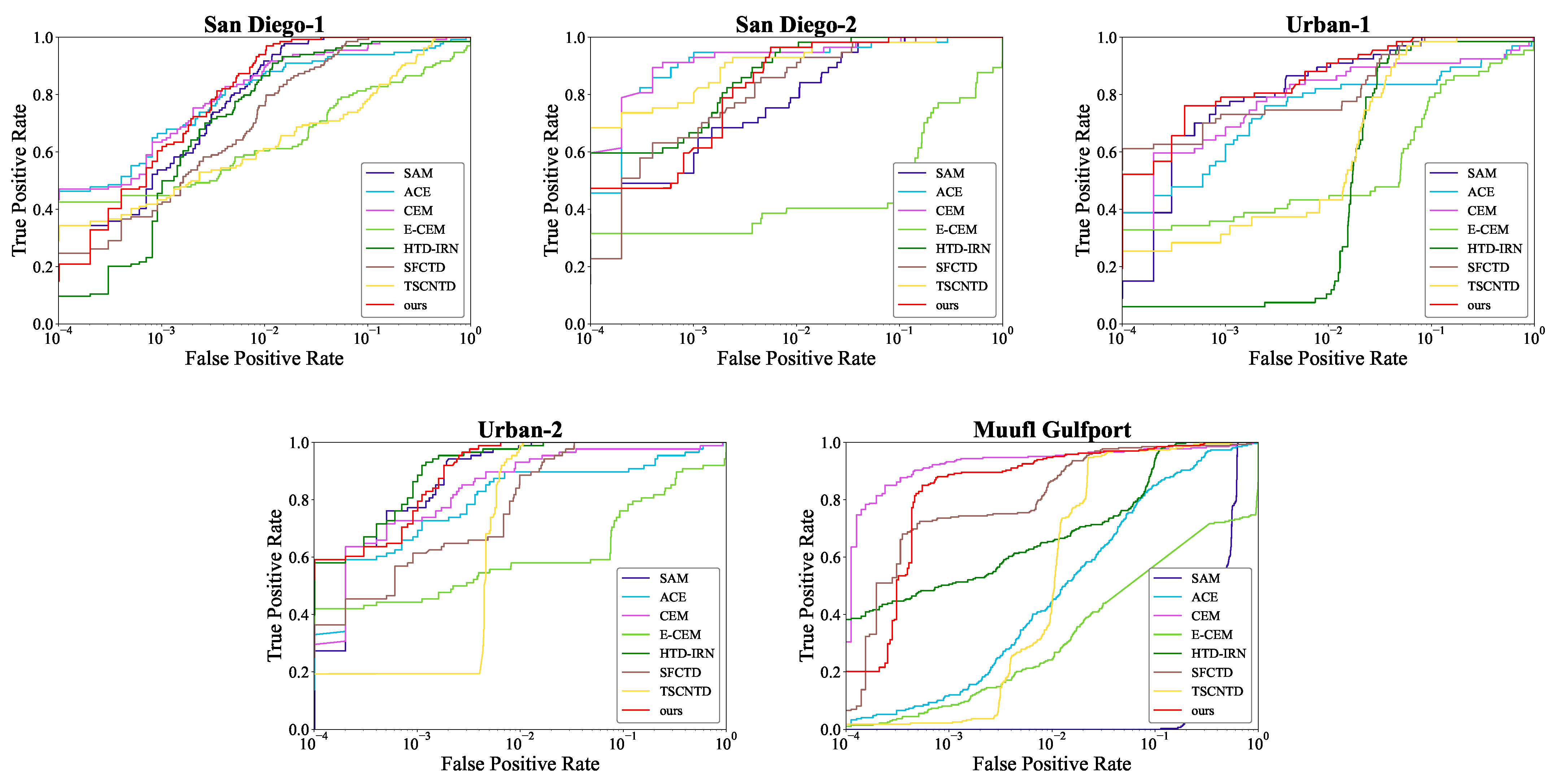 Remotesensing 15 04675 g008