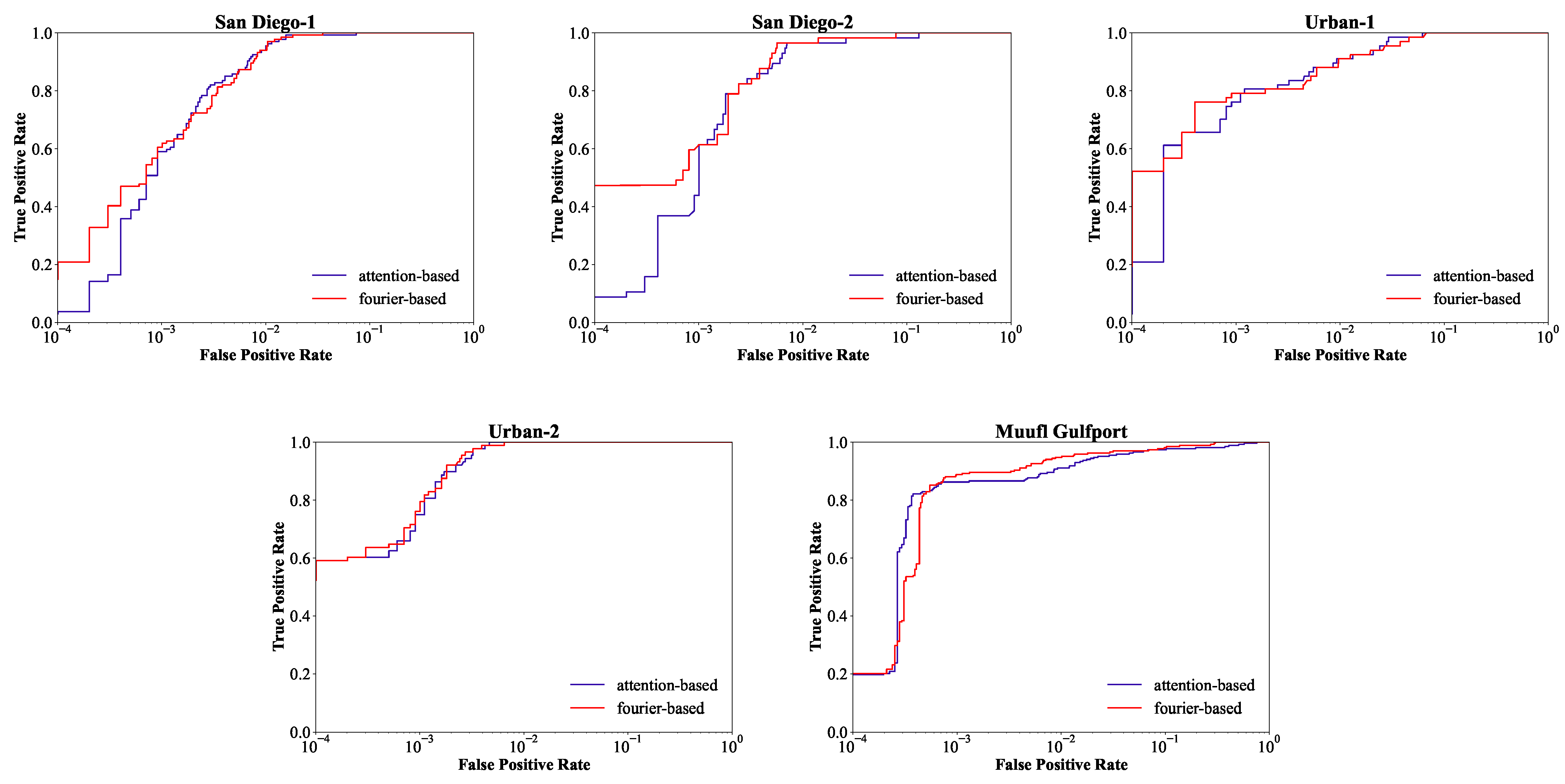 Remotesensing 15 04675 g012