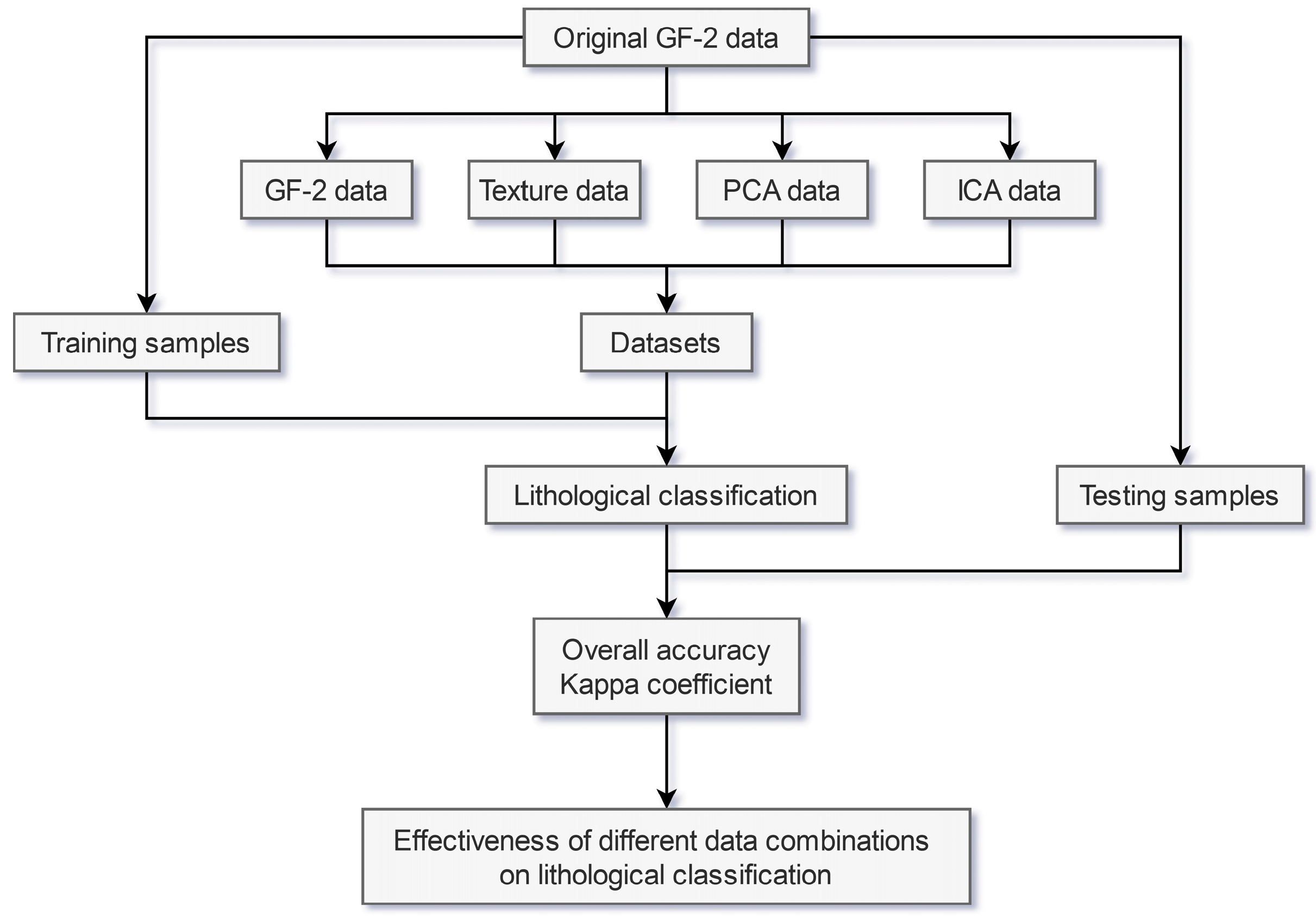 Remotesensing 15 04676 g003