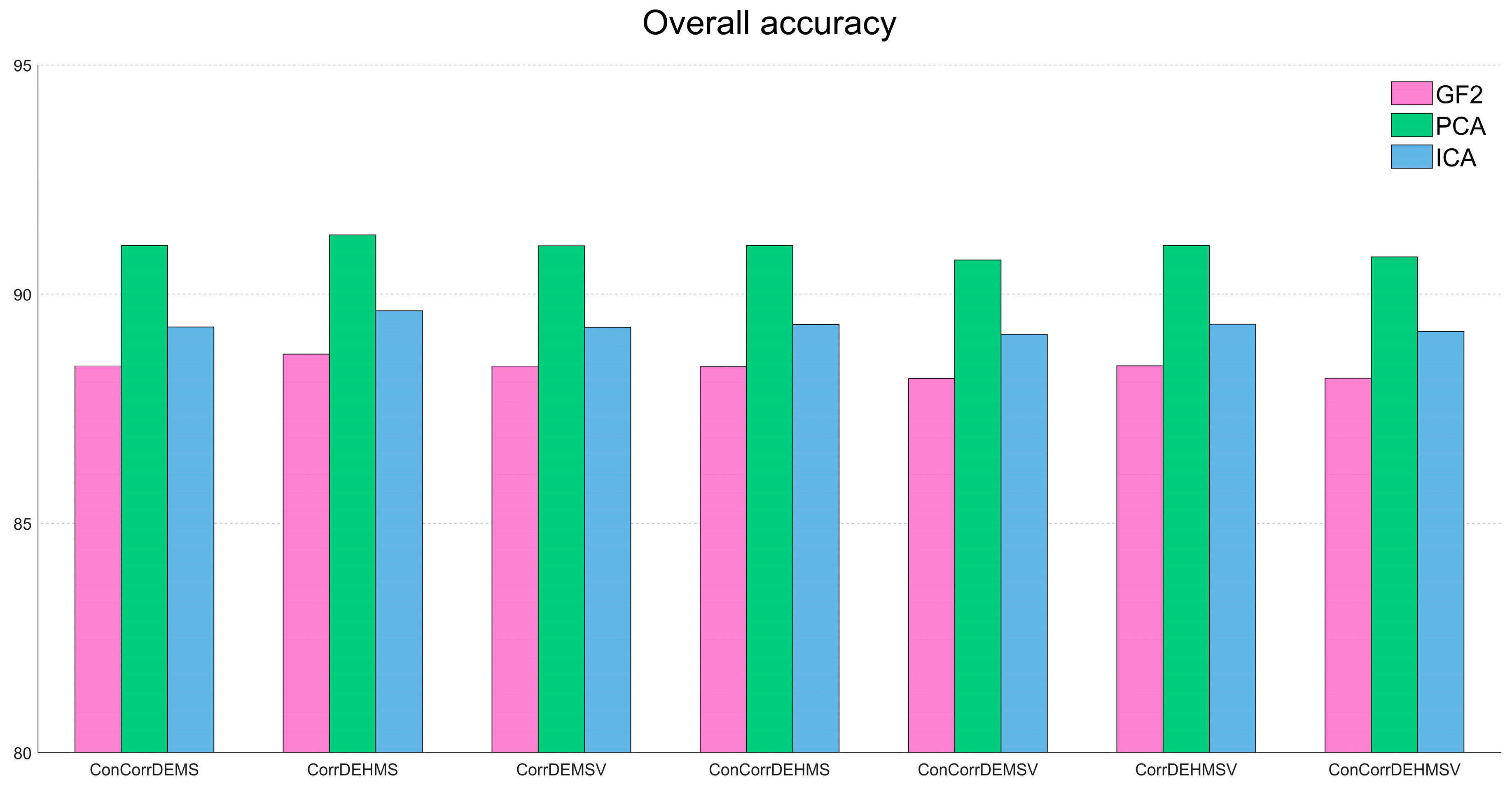 Remotesensing 15 04676 g011