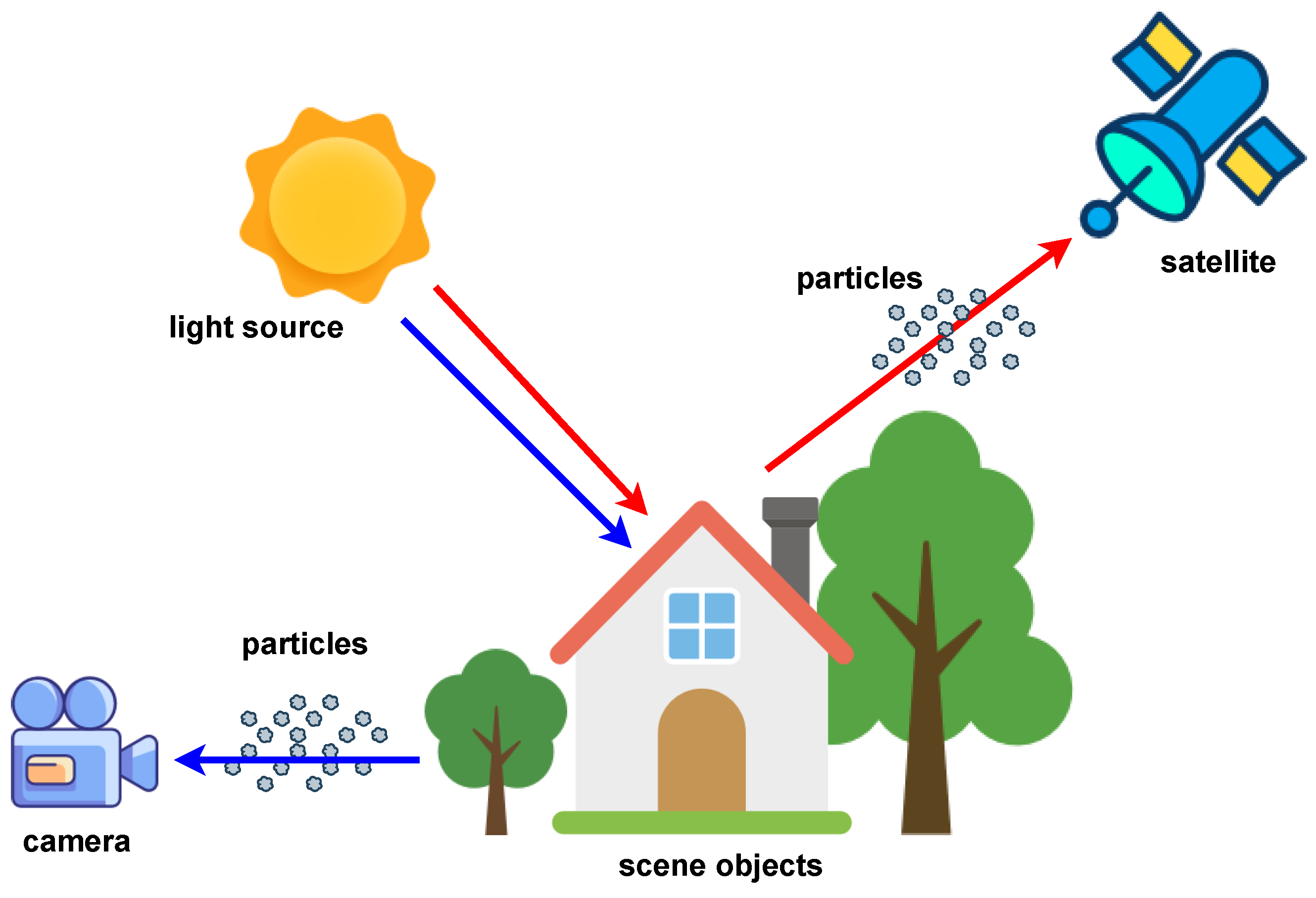 Remotesensing 15 04680 g001