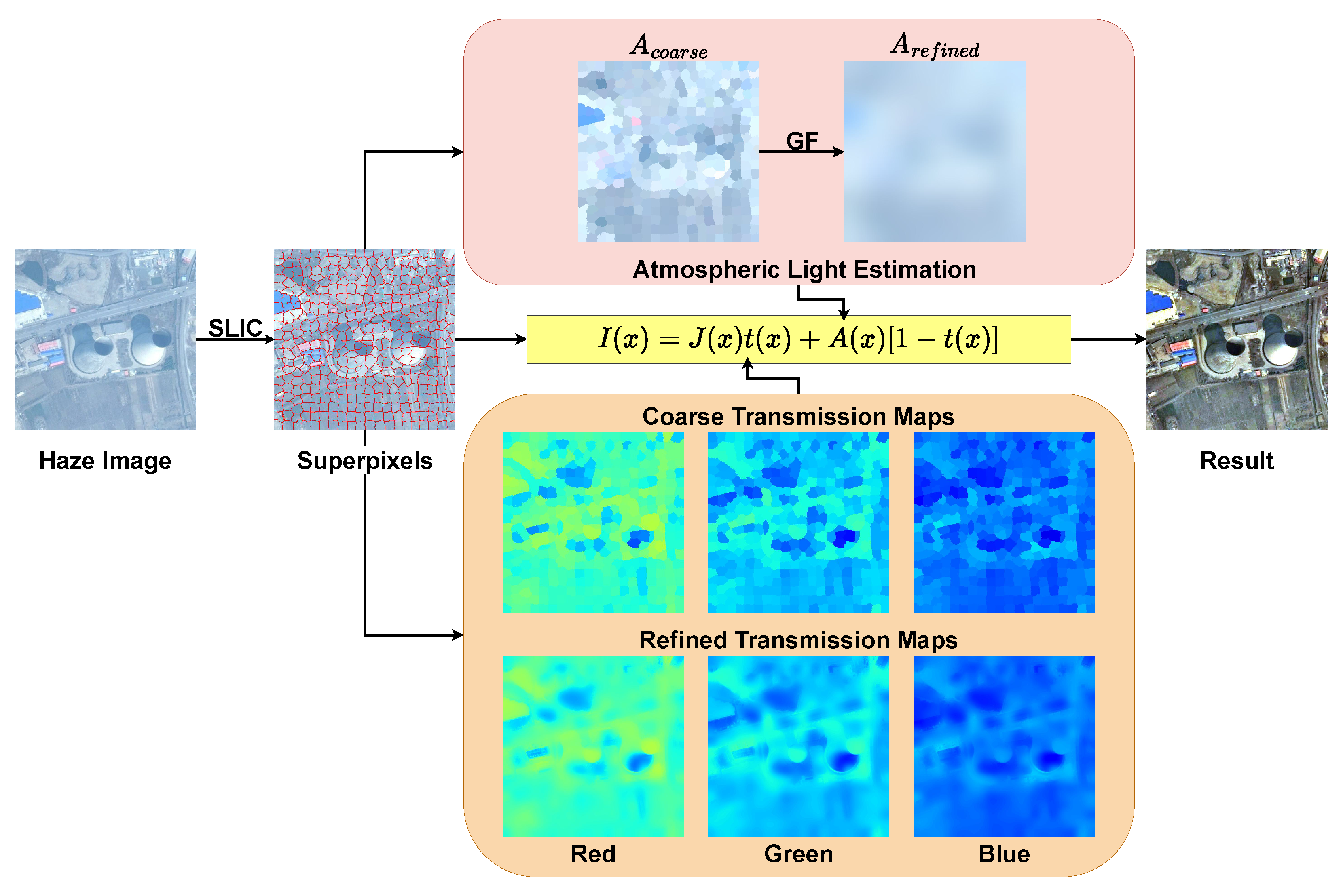 Remotesensing 15 04680 g004