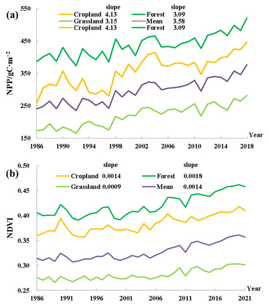 k＊k Full article: Spatiotemporal patterns of remotely sensed