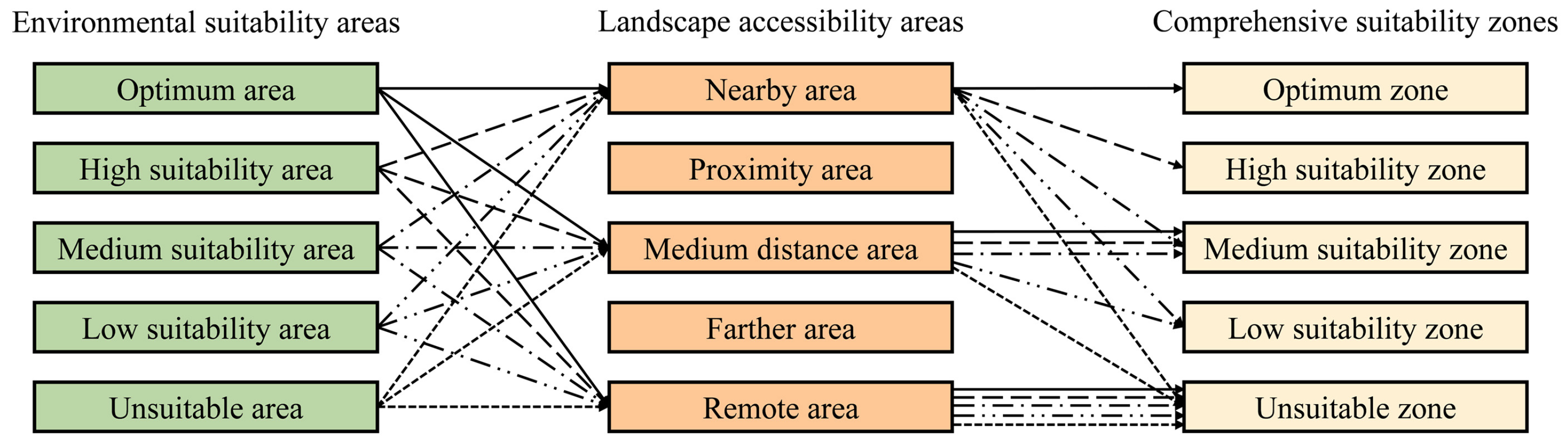 Remotesensing 15 04685 g003