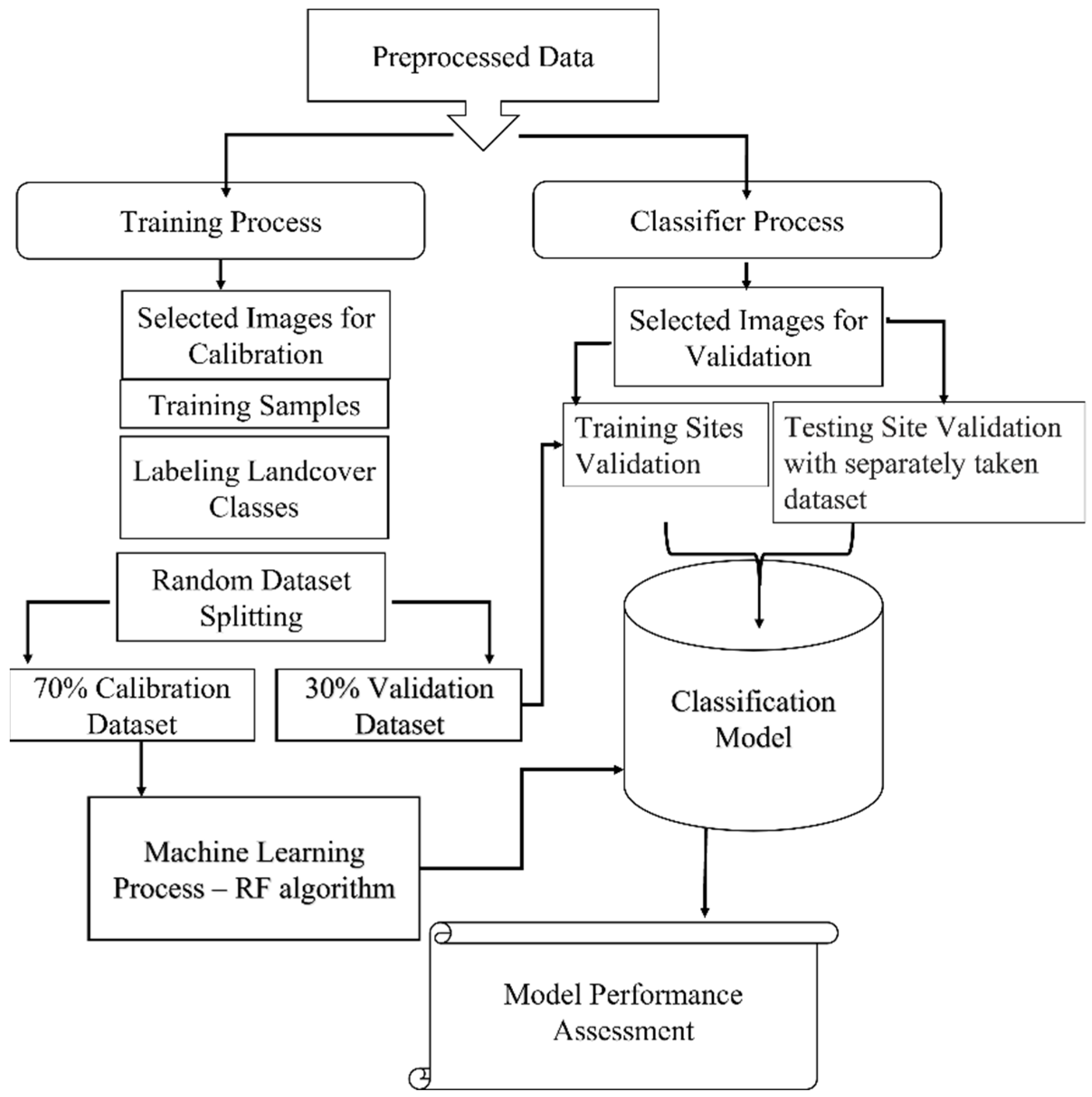 Remotesensing 15 04687 g002