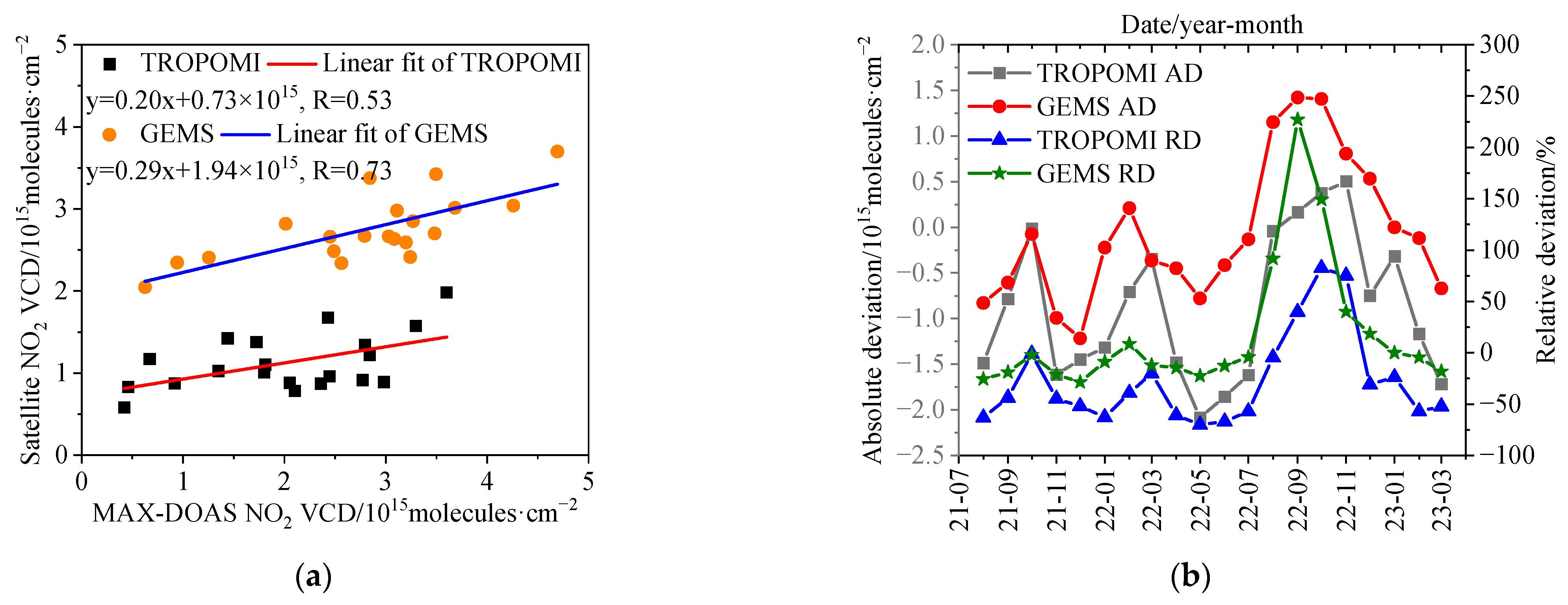 Remotesensing 15 04689 g006
