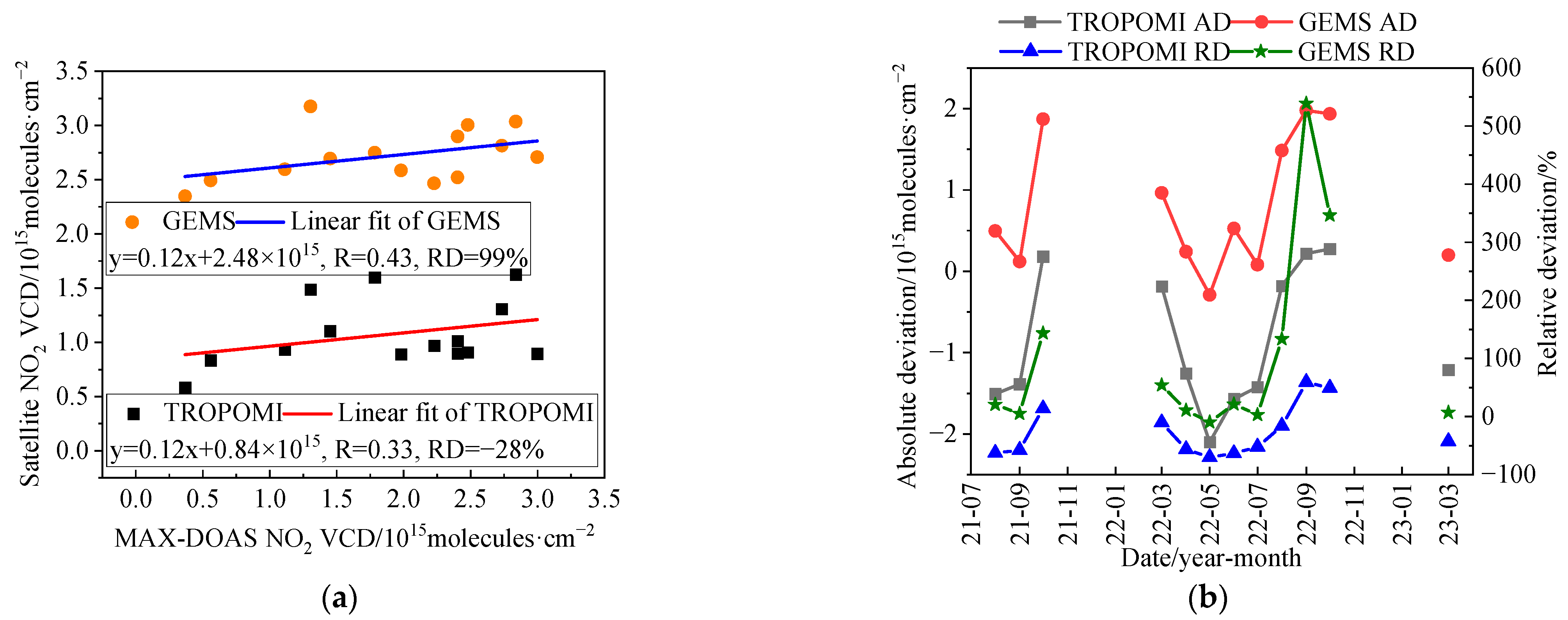 Remotesensing 15 04689 g007