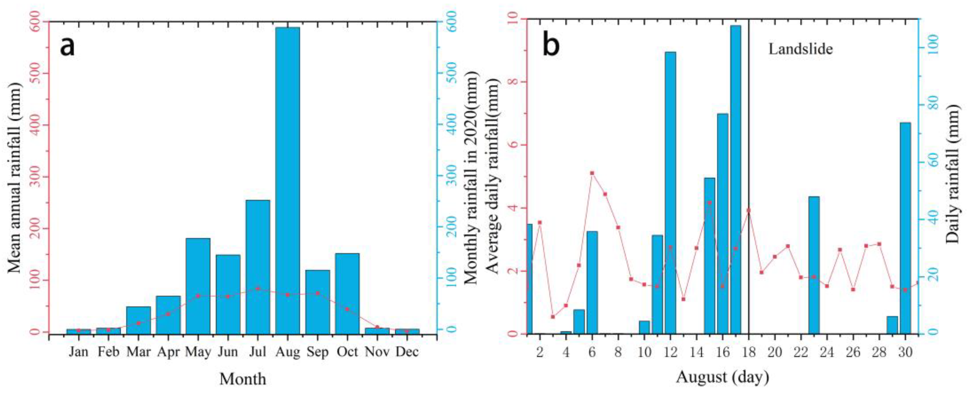 Remotesensing 15 04691 g008