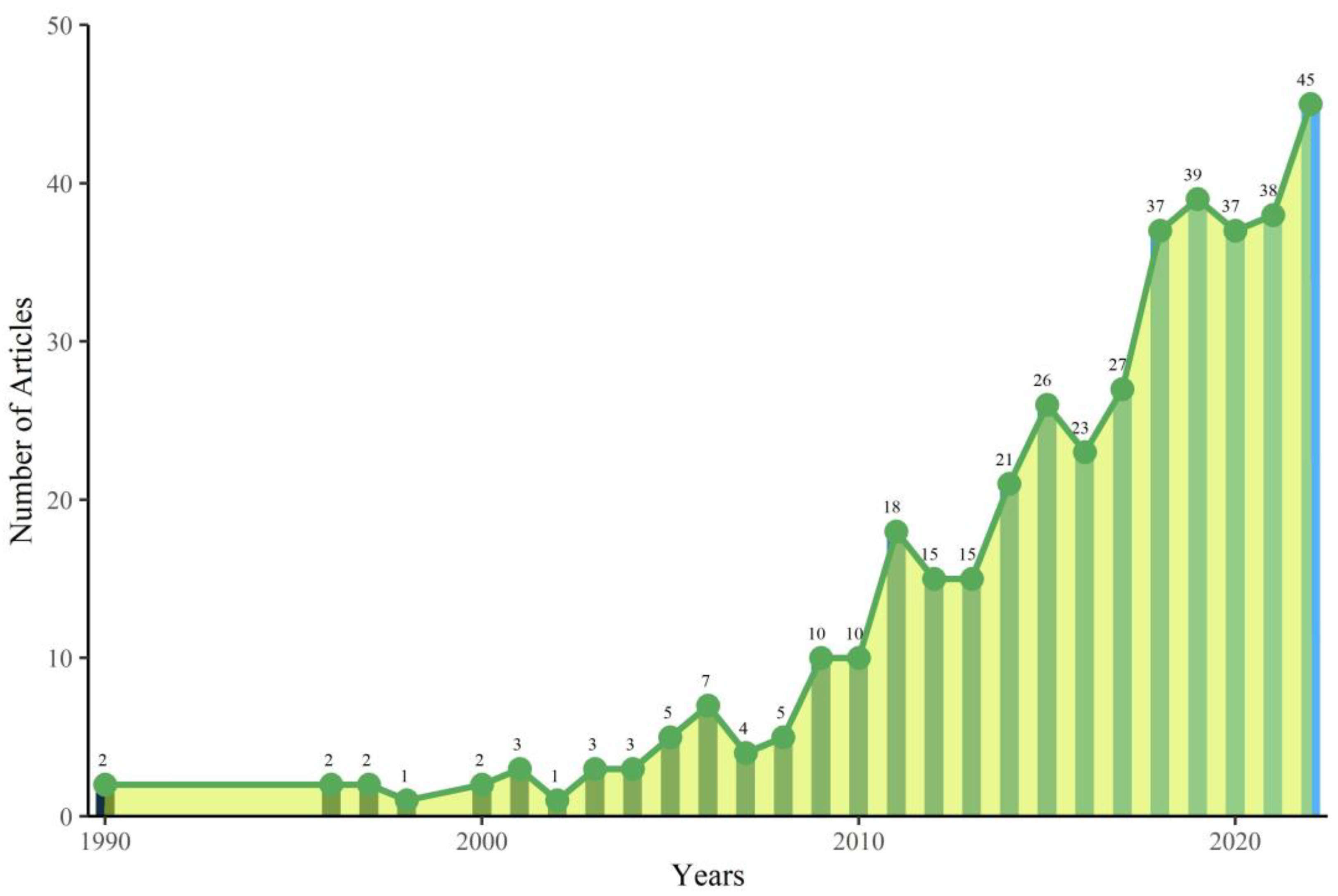 Remotesensing 15 04695 g002