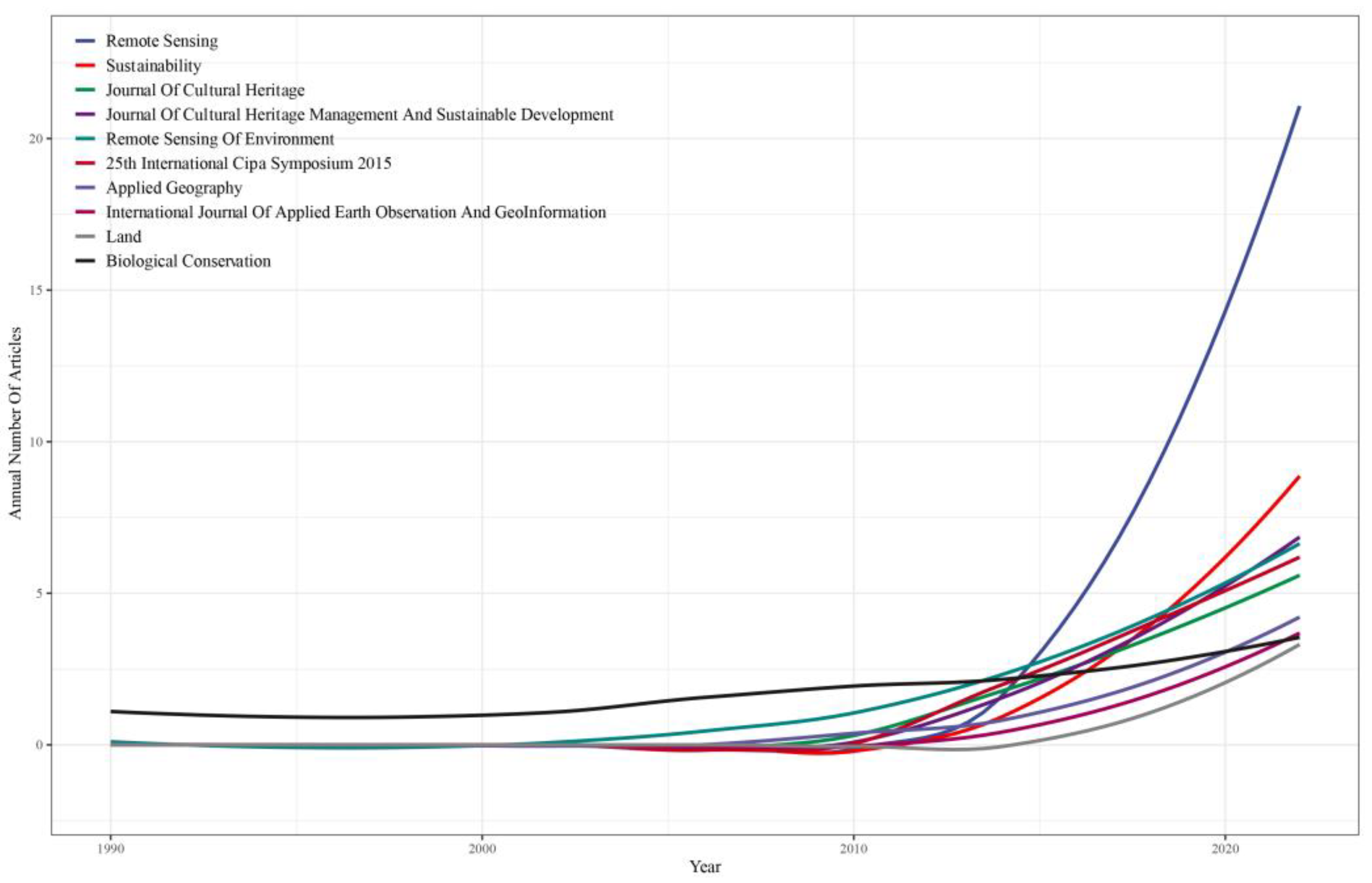 Remotesensing 15 04695 g005