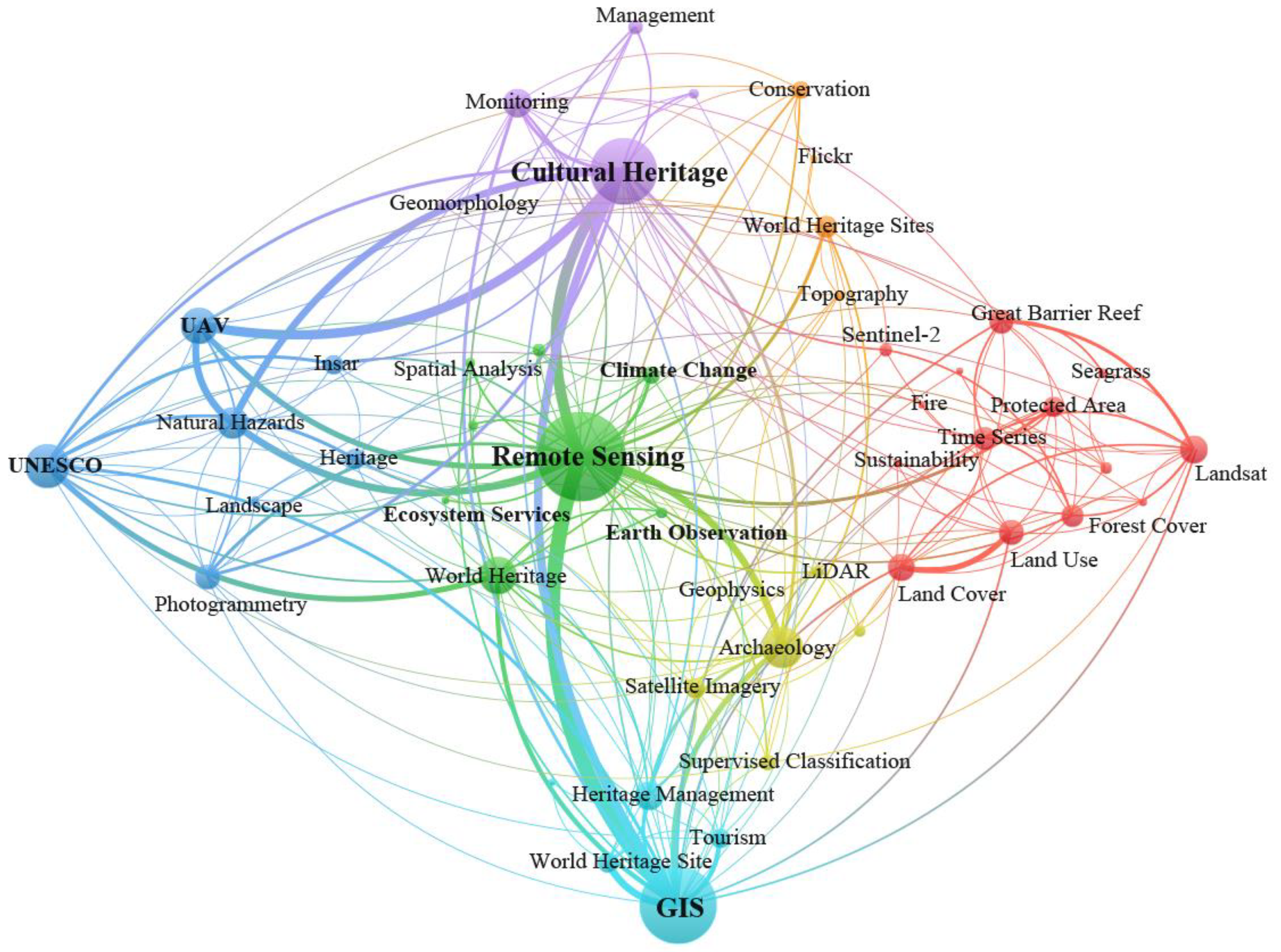 Remotesensing 15 04695 g009