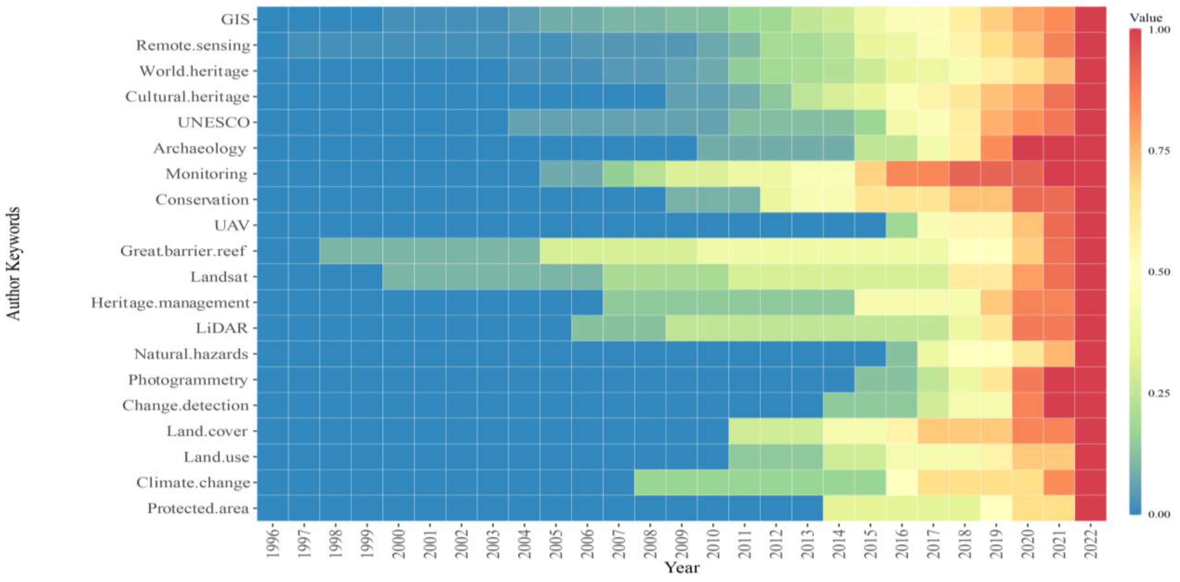 Remotesensing 15 04695 g010