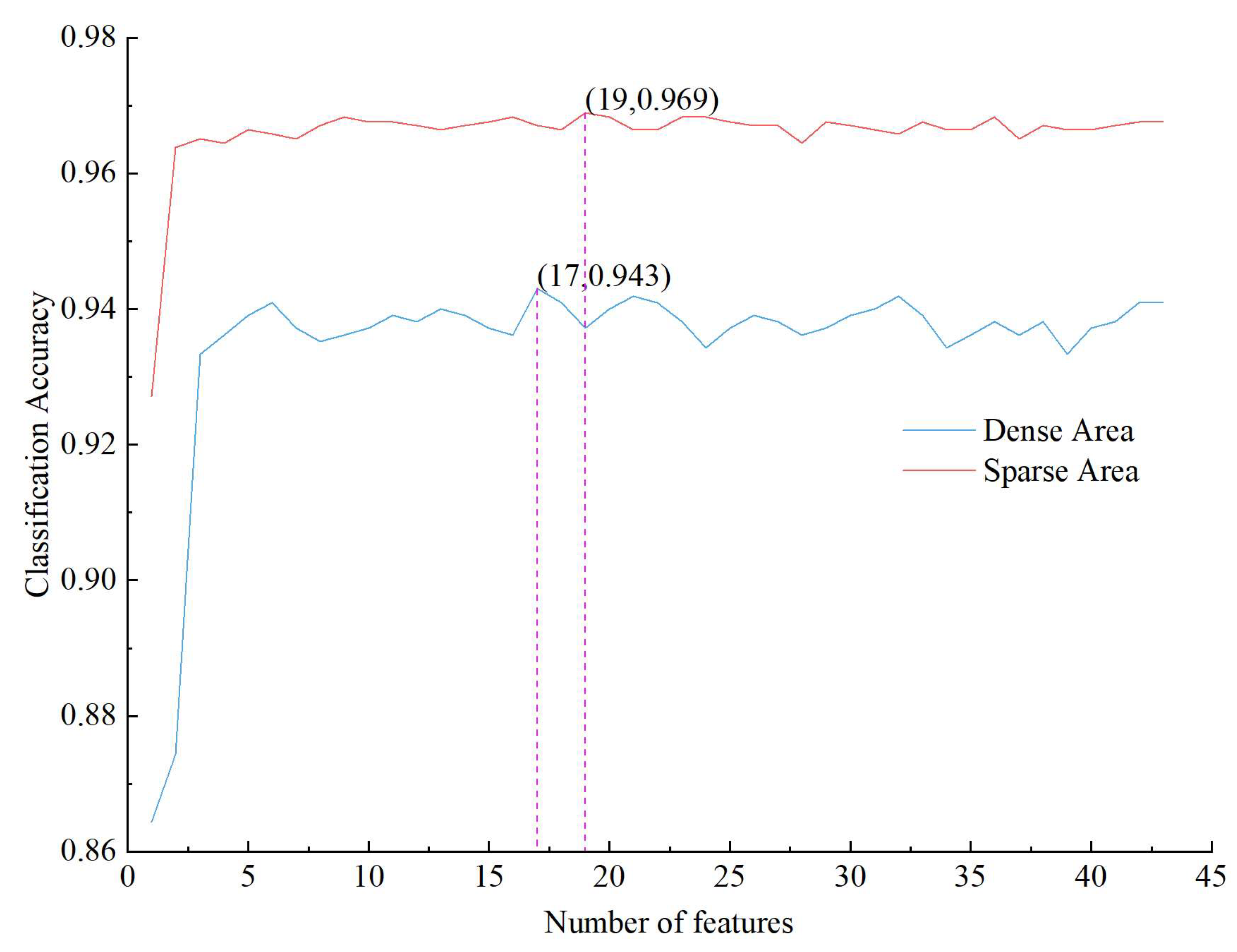 Remotesensing 15 04696 g005