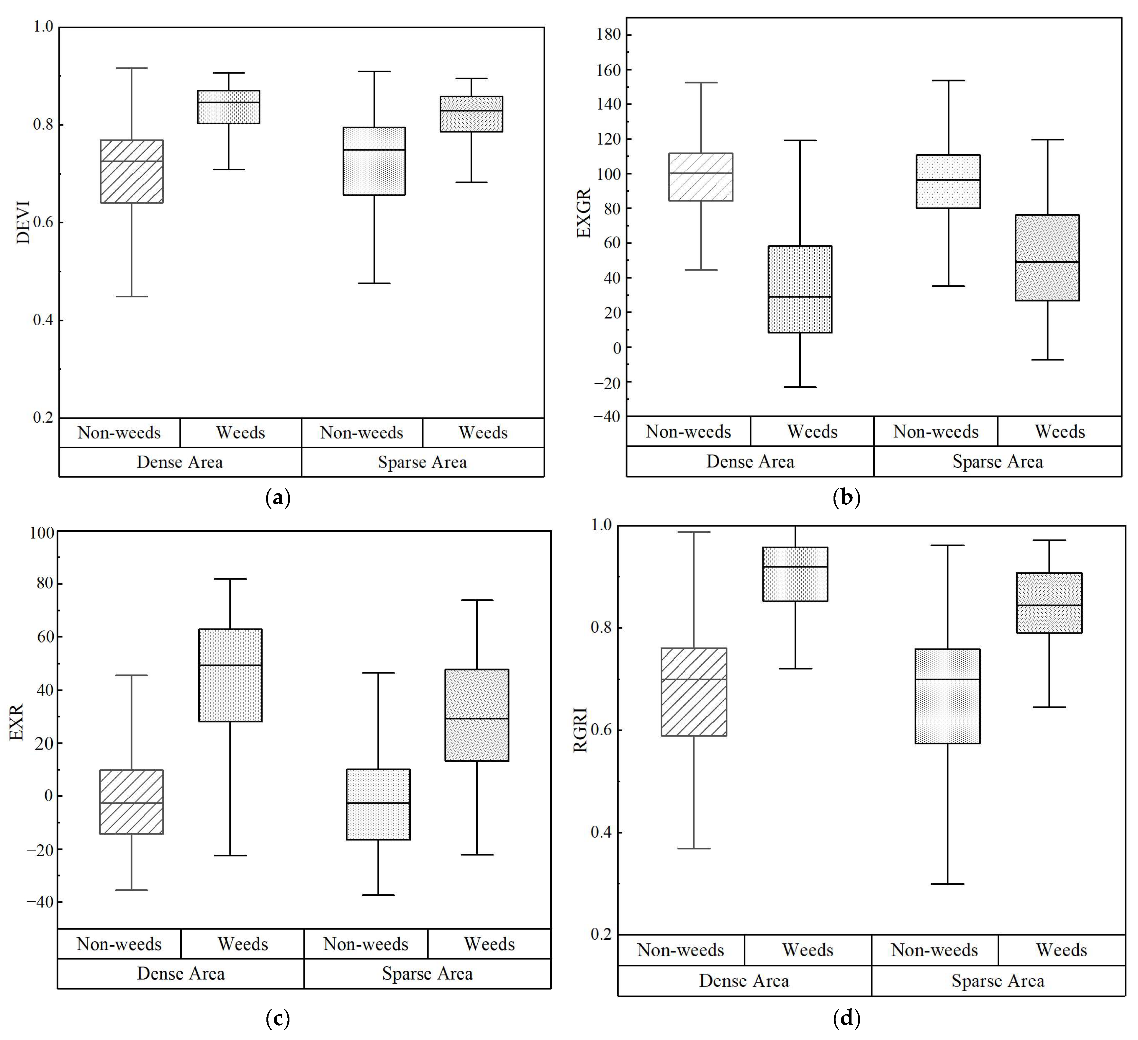 Remotesensing 15 04696 g010