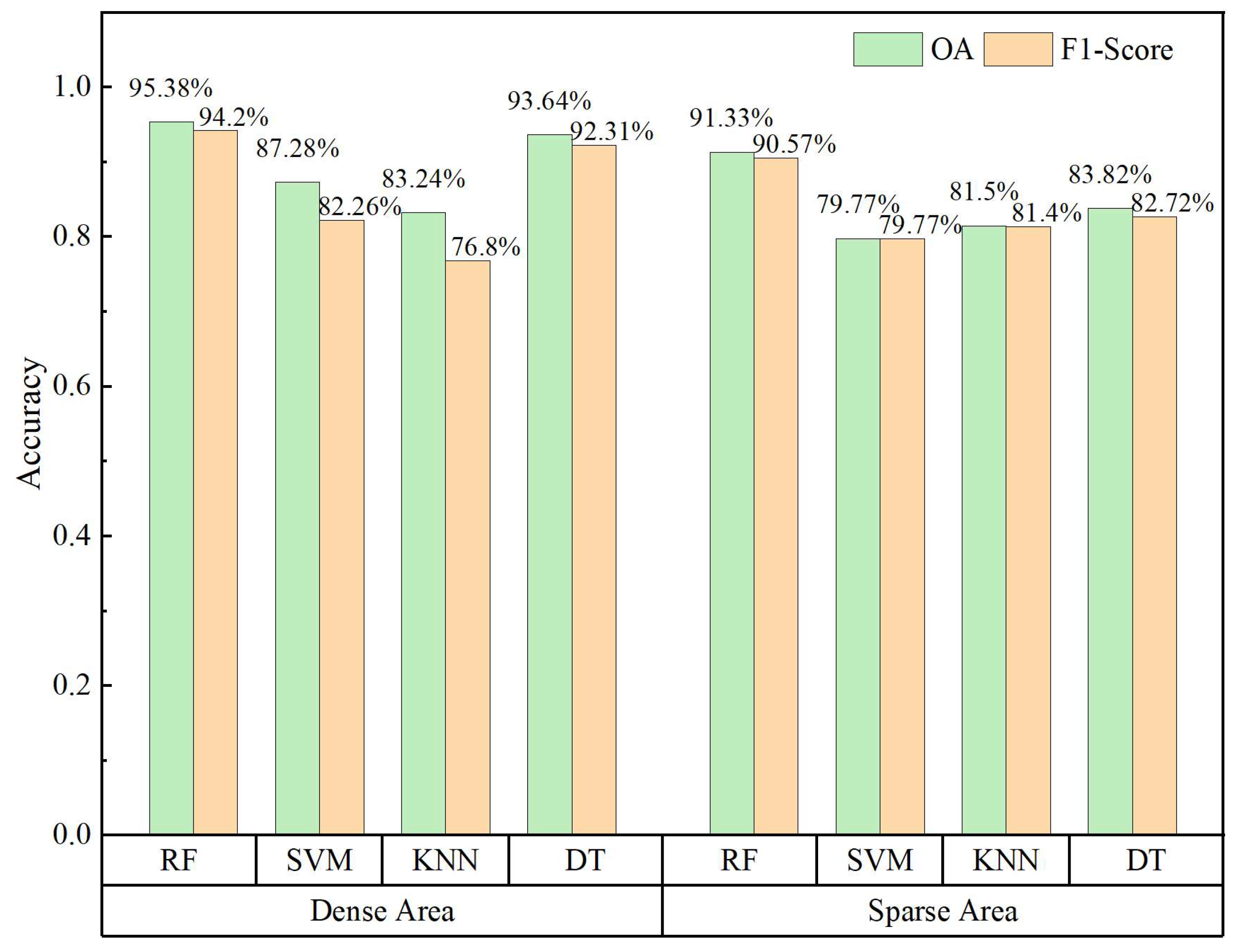 Remotesensing 15 04696 g013