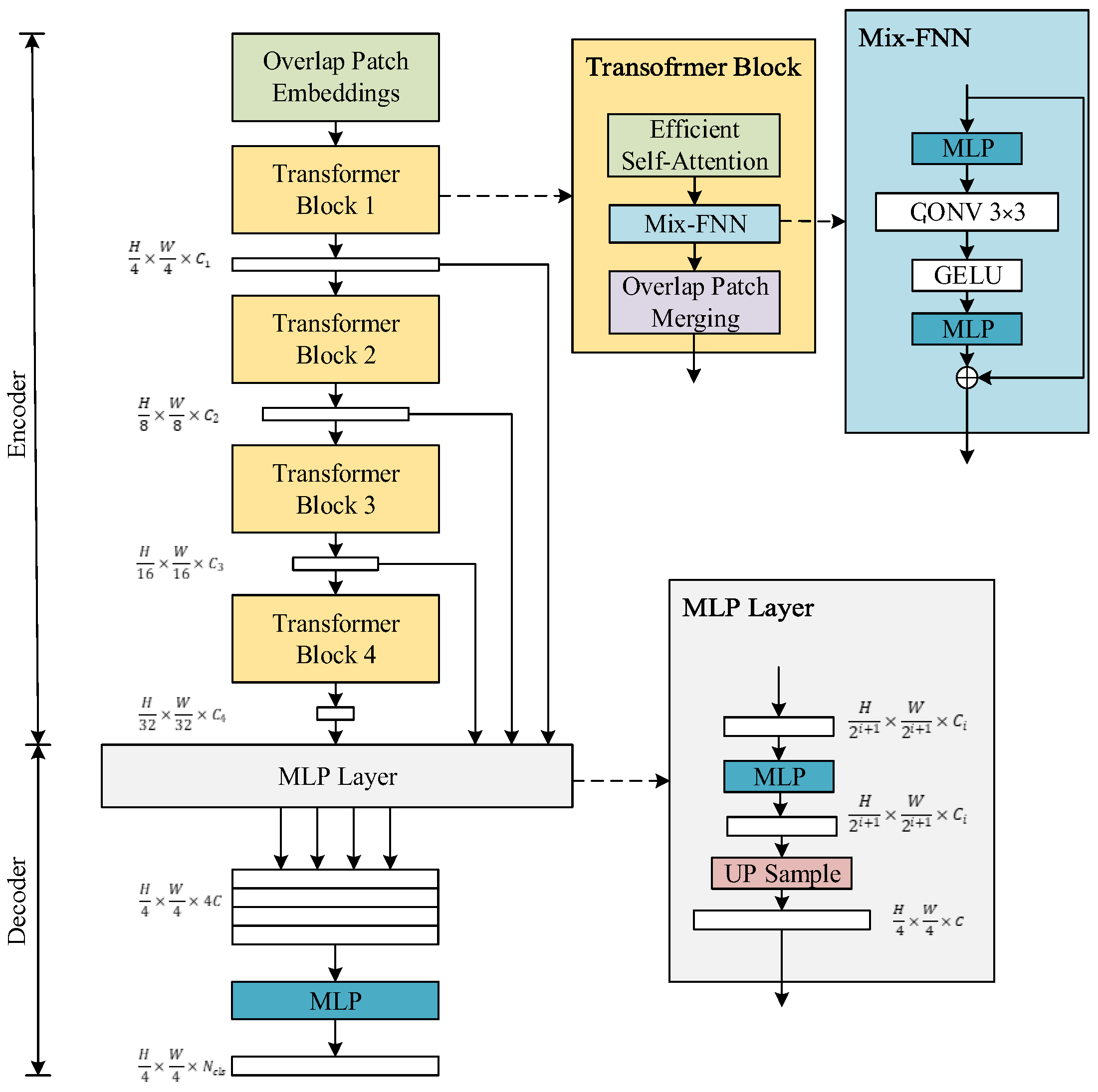 Remotesensing 15 04697 g003