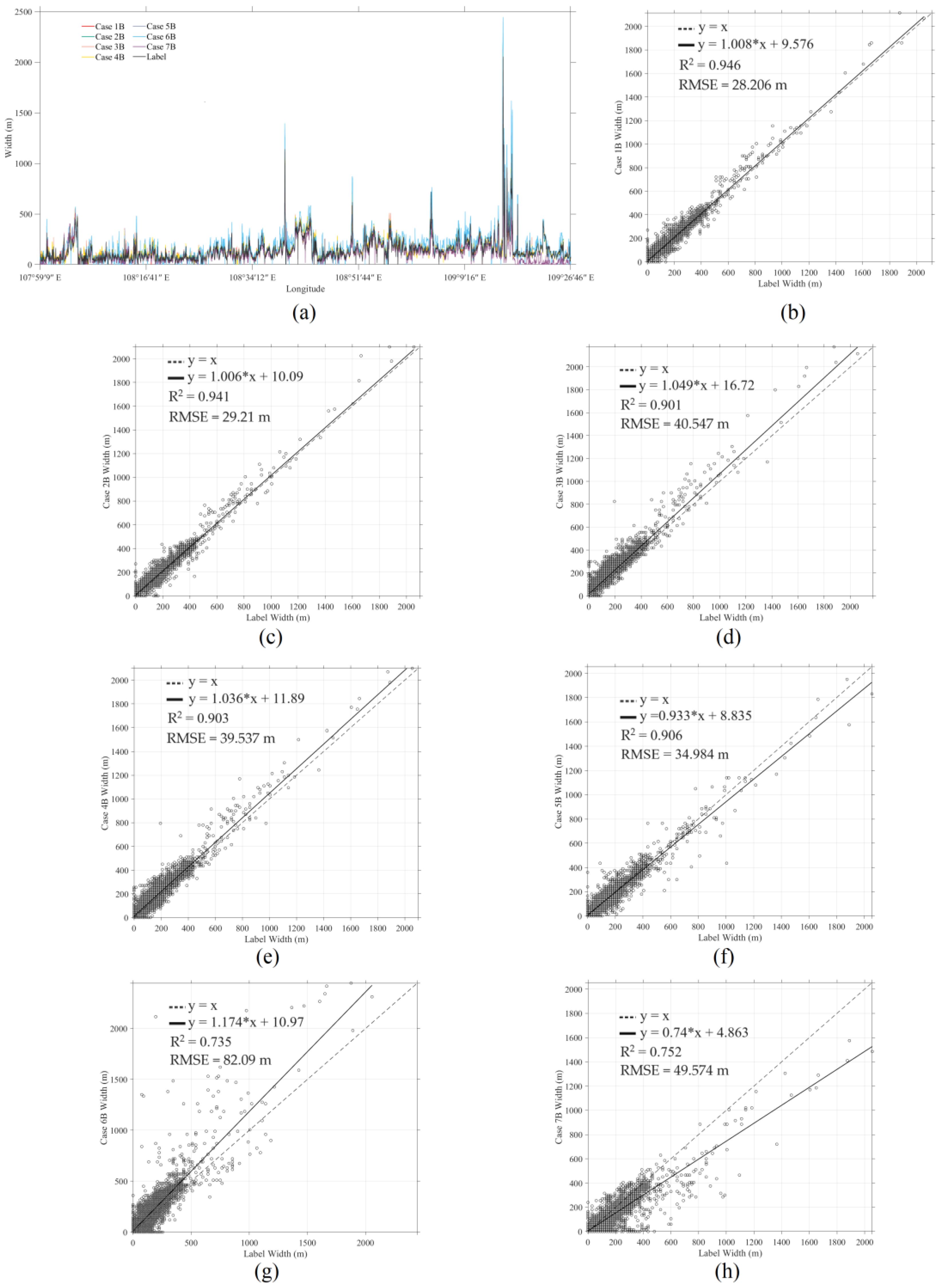 Remotesensing 15 04697 g010