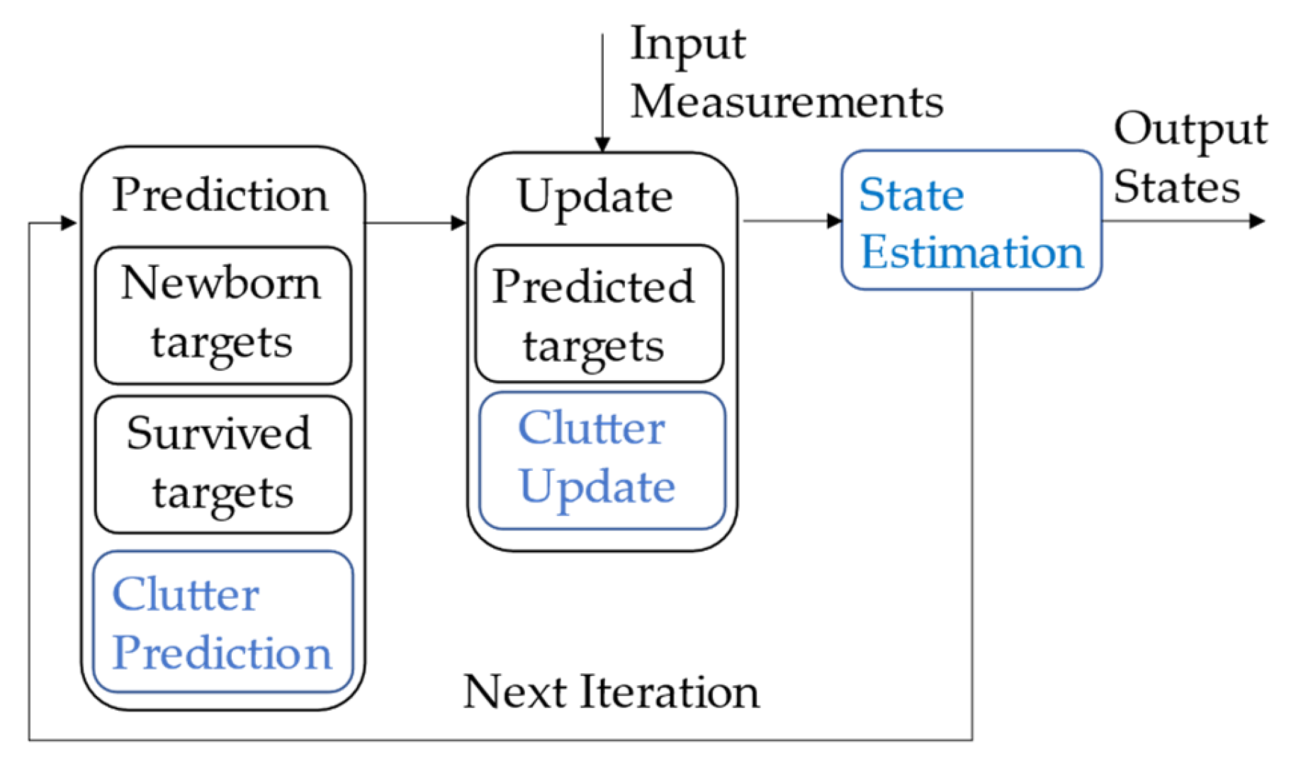 Remotesensing 15 04698 g004