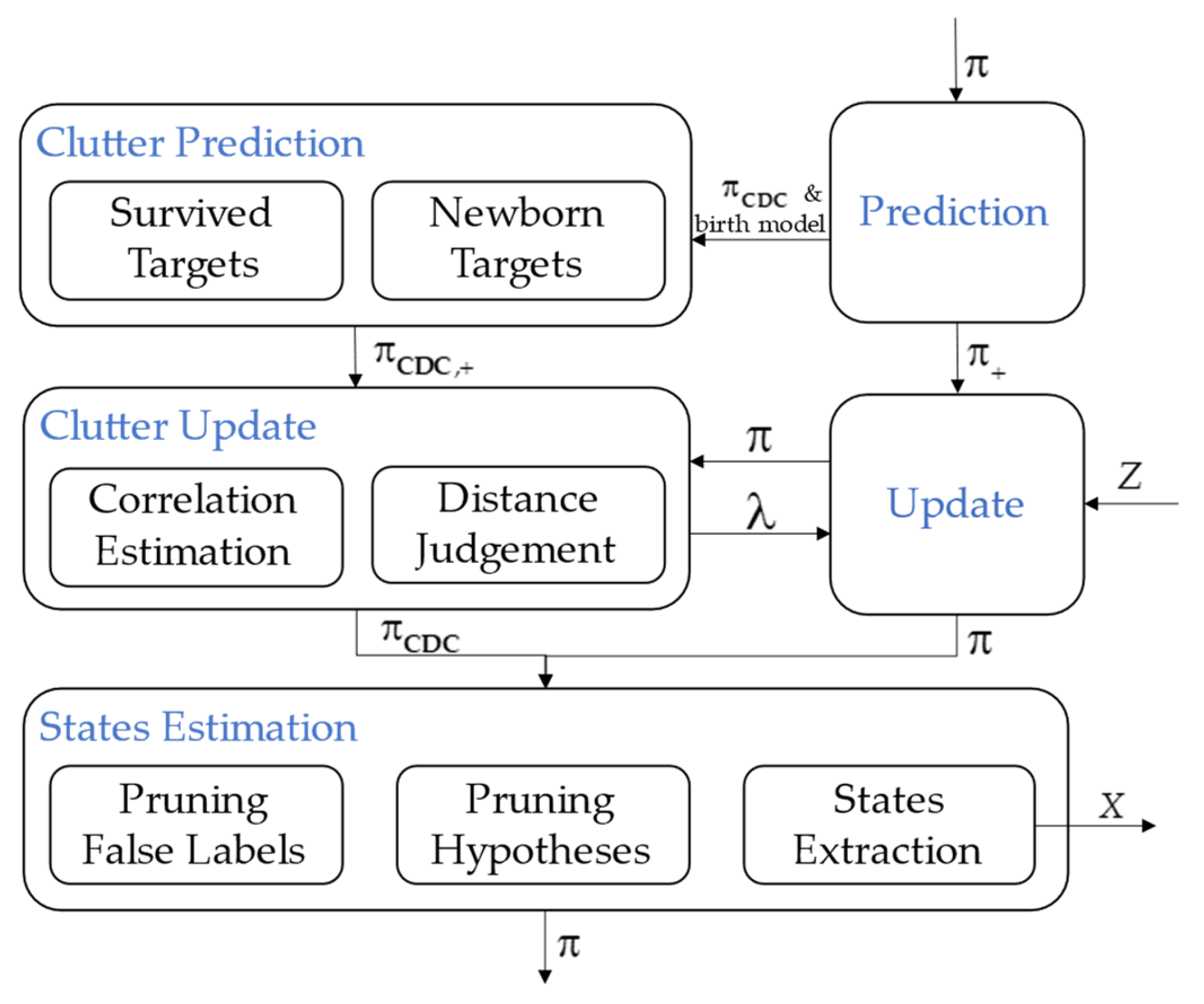 Remotesensing 15 04698 g006