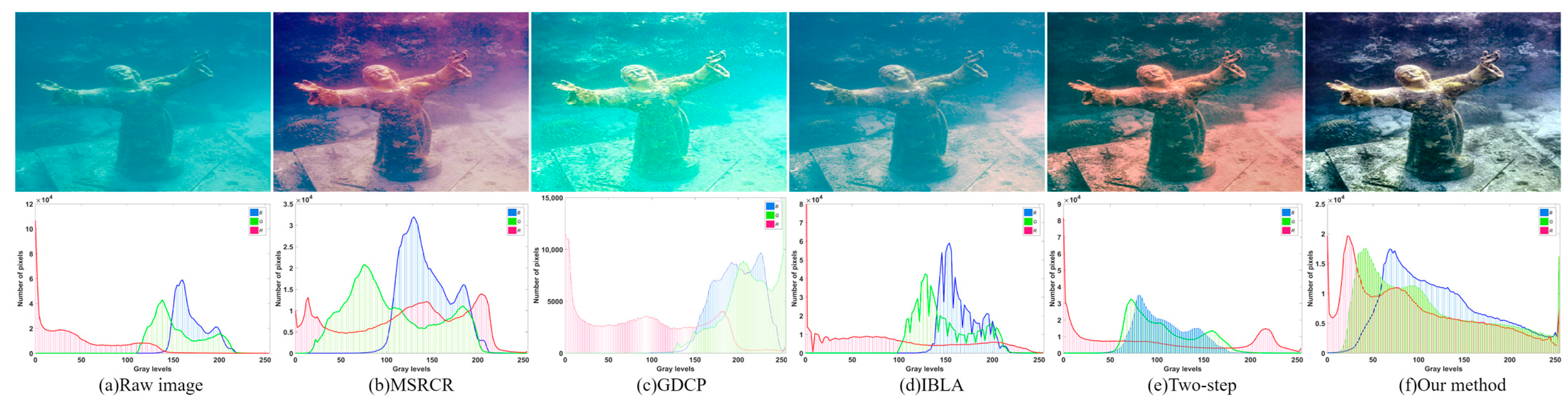 Remotesensing 15 04699 g006