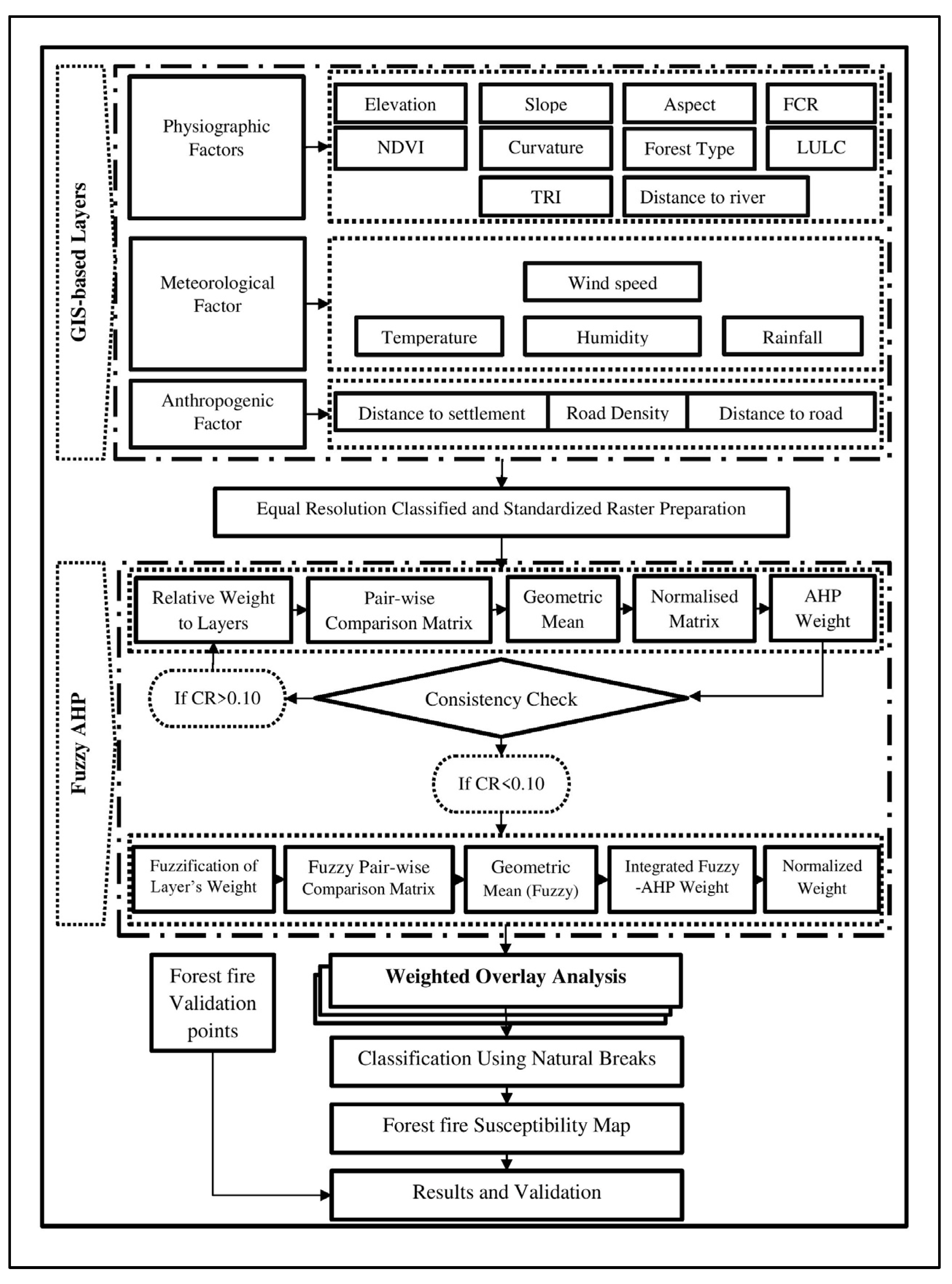 Remotesensing 15 04701 g002