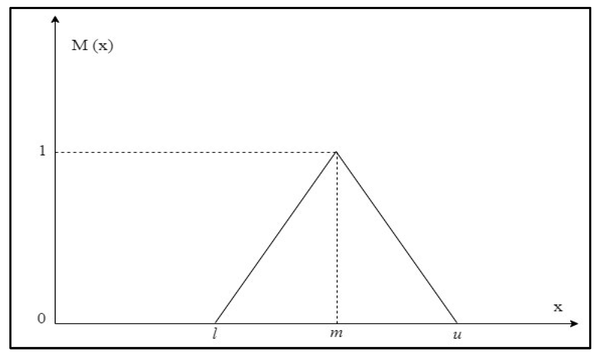 Remotesensing 15 04701 g003