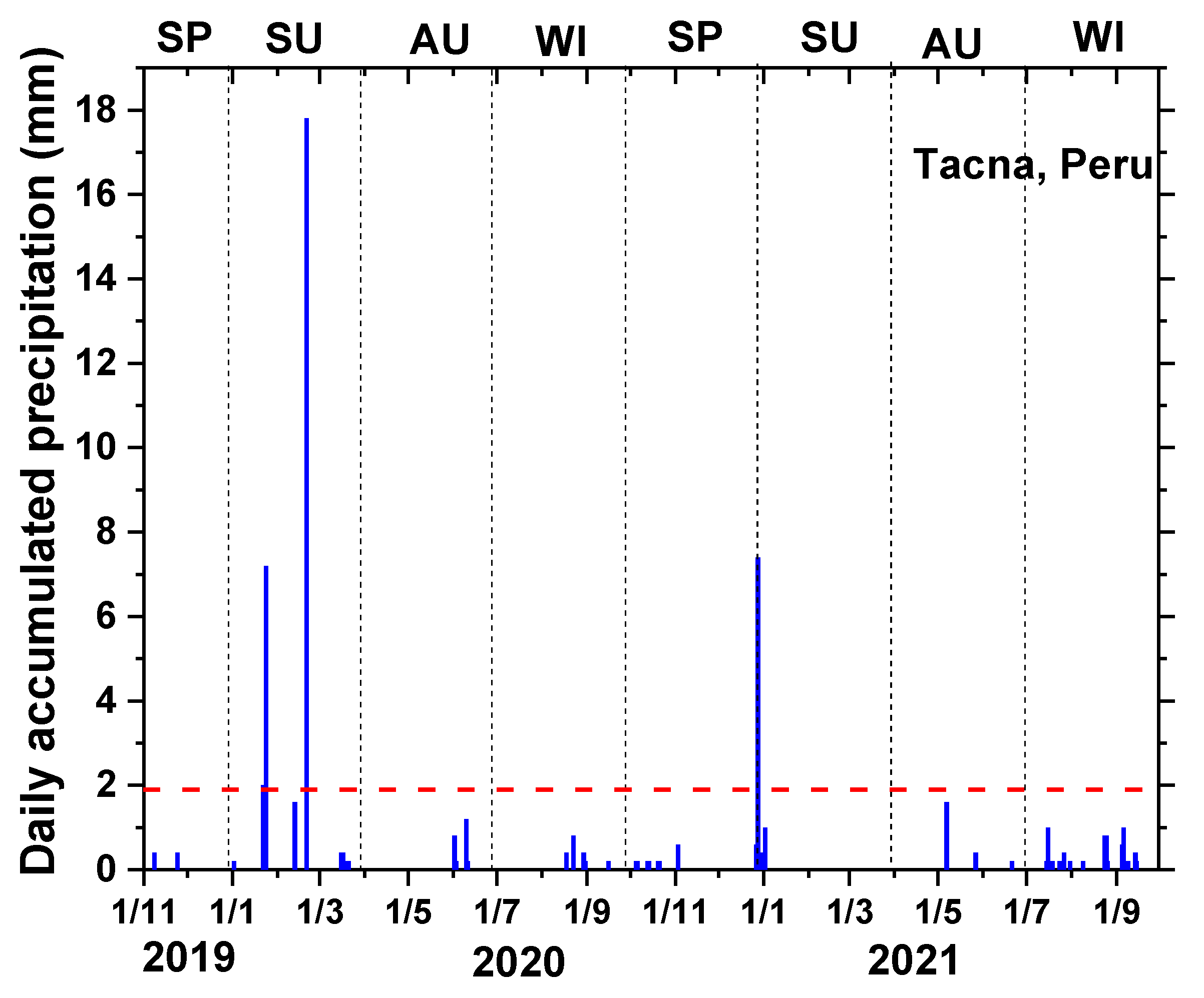 Remotesensing 15 04702 g002