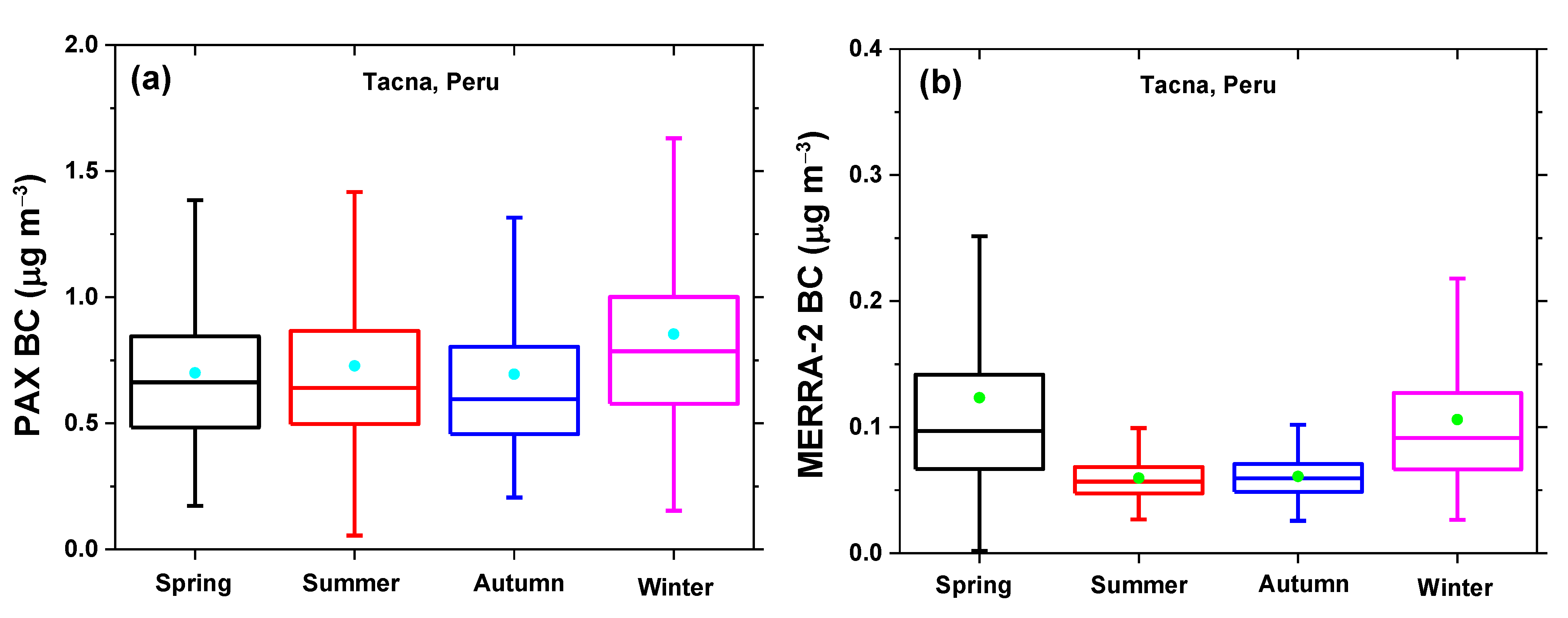 Remotesensing 15 04702 g005