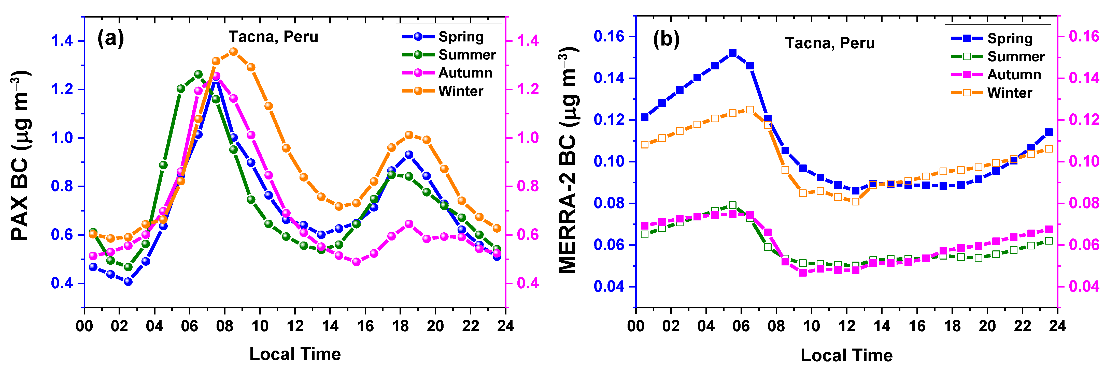 Remotesensing 15 04702 g006