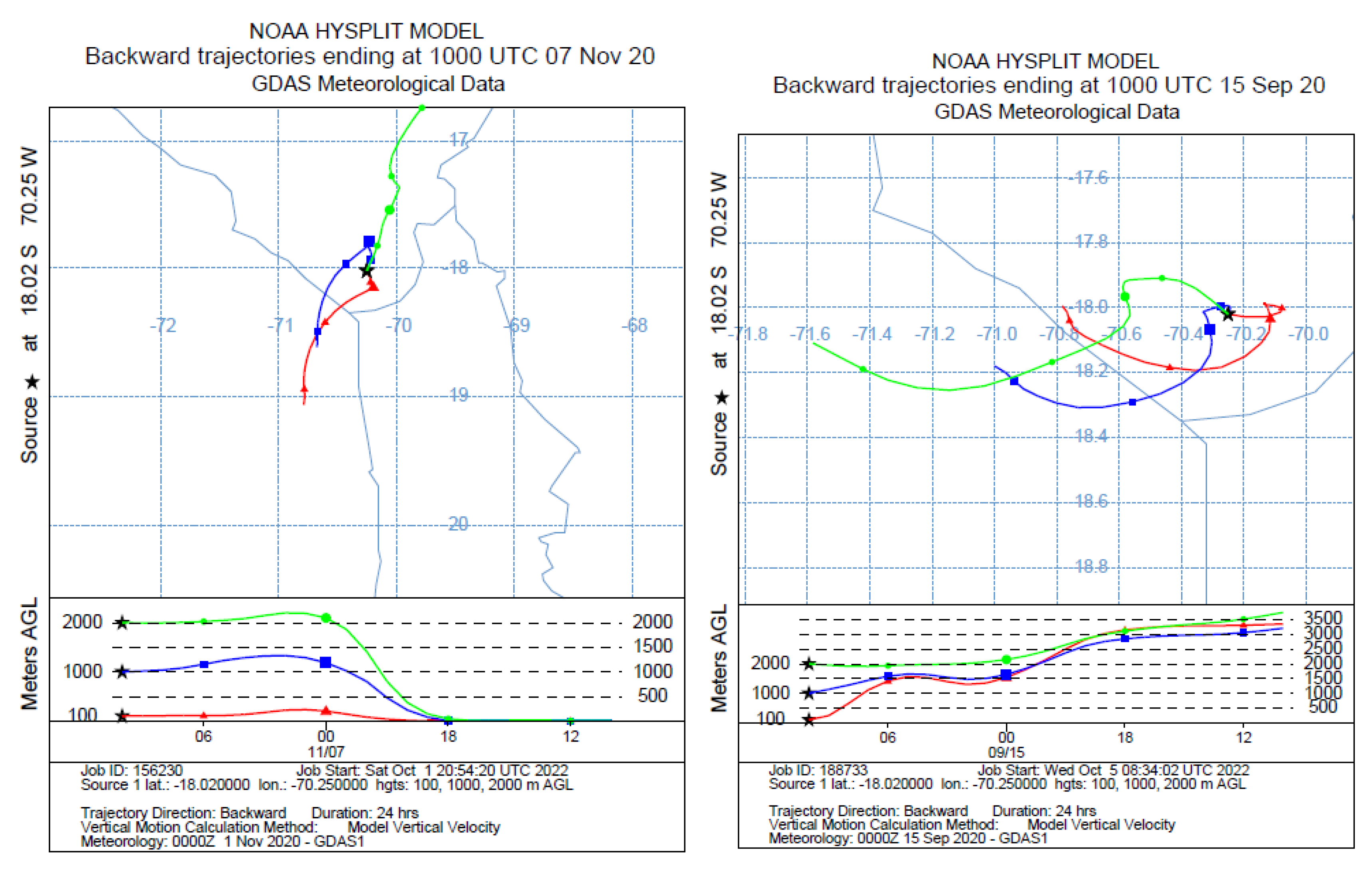 Remotesensing 15 04702 g010b