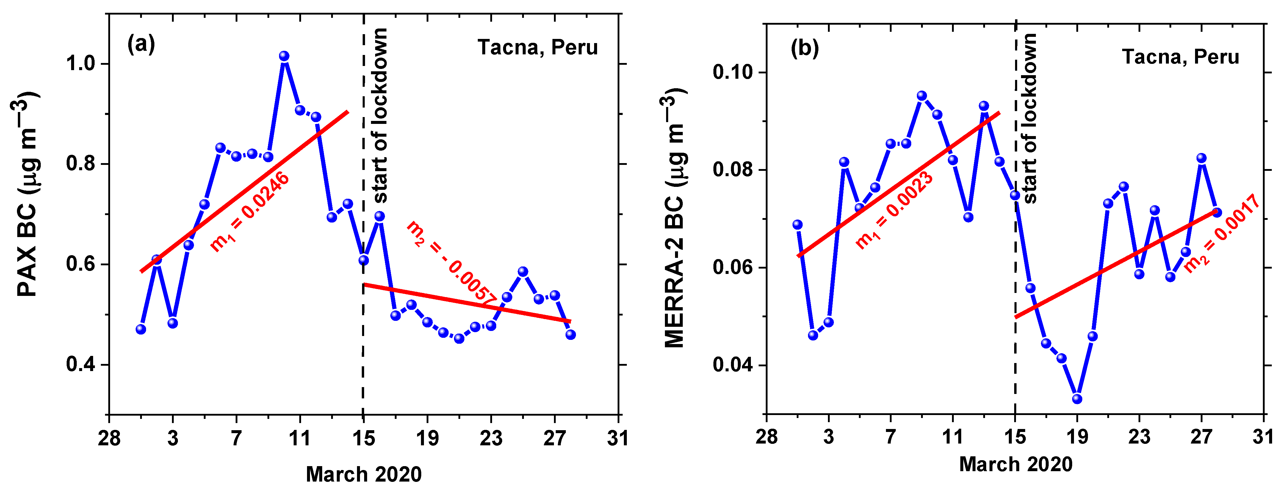 Remotesensing 15 04702 g011a